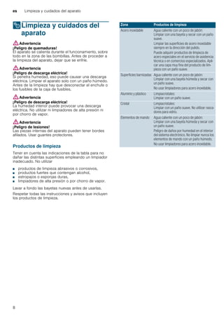 es Limpieza y cuidados del aparato
8
2Limpieza y cuidados del
aparato
Limpiezaycuidadosdelaparato :Advertencia
¡Peligro de quemaduras!
El aparato se calienta durante el funcionamiento, sobre
todo en la zona de las bombillas. Antes de proceder a
la limpieza del aparato, dejar que se enfríe.
:Advertencia
¡Peligro de descarga eléctrica!
Si penetra humedad, eso puede causar una descarga
eléctrica. Limpiar el aparato solo con un paño húmedo.
Antes de la limpieza hay que desconectar el enchufe o
los fusibles de la caja de fusibles.
:Advertencia
¡Peligro de descarga eléctrica!
La humedad interior puede provocar una descarga
eléctrica. No utilizar ni limpiadores de alta presión ni
por chorro de vapor.
:Advertencia
¡Peligro de lesiones!
Las piezas internas del aparato pueden tener bordes
afilados. Usar guantes protectores.
Productos de limpieza
Tener en cuenta las indicaciones de la tabla para no
dañar las distintas superficies empleando un limpiador
inadecuado. No utilizar
■ productos de limpieza abrasivos o corrosivos,
■ productos fuertes que contengan alcohol,
■ estropajos o esponjas duras,
■ limpiadores de alta presión o por chorro de vapor.
Lavar a fondo las bayetas nuevas antes de usarlas.
Respetar todas las instrucciones y avisos que incluyen
los productos de limpieza.
Zona Productos de limpieza
Acero inoxidable Agua caliente con un poco de jabón:
Limpiar con una bayeta y secar con un paño
suave.
Limpiar las superficies de acero inoxidable
siempre en la dirección del pulido.
Puede adquirir productos de limpieza de
acero especiales en el servicio de asistencia
técnica o en comercios especializados. Apli-
car una capa muy fina del producto de lim-
pieza con un paño suave.
Superficies barnizadas Agua caliente con un poco de jabón:
Limpiar con una bayeta húmeda y secar con
un paño suave.
No usar limpiadores para acero inoxidable.
Aluminio y plástico Limpiacristales:
Limpiar con un paño suave.
Cristal Limpiacristales:
Limpiar con un paño suave. No utilizar rasca-
dores para vidrio.
Elementos de mando Agua caliente con un poco de jabón:
Limpiar con una bayeta húmeda y secar con
un paño suave.
Peligro de daños por humedad en el interior
del sistema electrónico. No limpiar nunca los
elementos de mando con un paño húmedo.
No usar limpiadores para acero inoxidable.
 