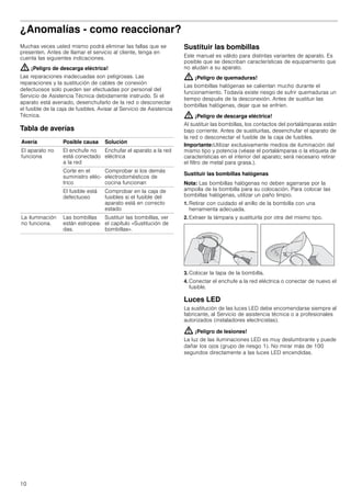 10
¿Anomalías - como reaccionar?
Muchas veces usted mismo podrá eliminar las fallas que se
presenten. Antes de llamar el servicio al cliente, tenga en
cuenta las siguientes indicaciones.
: ¡Peligro de descarga eléctrica!
Las reparaciones inadecuadas son peligrosas. Las
reparaciones y la sustitución de cables de conexión
defectuosos solo pueden ser efectuadas por personal del
Servicio de Asistencia Técnica debidamente instruido. Si el
aparato está averiado, desenchufarlo de la red o desconectar
el fusible de la caja de fusibles. Avisar al Servicio de Asistencia
Técnica.
Tabla de averías
--------
Sustituir las bombillas
Este manual es válido para distintas variantes de aparato. Es
posible que se describan características de equipamiento que
no aludan a su aparato.
: ¡Peligro de quemaduras!
Las bombillas halógenas se calientan mucho durante el
funcionamiento. Todavía existe riesgo de sufrir quemaduras un
tiempo después de la desconexión. Antes de sustituir las
bombillas halógenas, dejar que se enfríen.
: ¡Peligro de descarga eléctrica!
Al sustituir las bombillas, los contactos del portalámparas están
bajo corriente. Antes de sustituirlas, desenchufar el aparato de
la red o desconectar el fusible de la caja de fusibles.
Importante:Utilizar exclusivamente medios de iluminación del
mismo tipo y potencia (véase el portalámparas o la etiqueta de
características en el interior del aparato; será necesario retirar
el filtro de metal para grasa.).
Sustituir las bombillas halógenas
Nota: Las bombillas halógenas no deben agarrarse por la
ampolla de la bombilla para su colocación. Para colocar las
bombillas halógenas, utilizar un paño limpio.
1. Retirar con cuidado el anillo de la bombilla con una
herramienta adecuada.
2. Extraer la lámpara y sustituirla por otra del mismo tipo.
3. Colocar la tapa de la bombilla.
4. Conectar el enchufe a la red eléctrica o conectar de nuevo el
fusible.
Luces LED
La sustitución de las luces LED debe encomendarse siempre al
fabricante, al Servicio de asistencia técnica o a profesionales
autorizados (instaladores electricistas).
: ¡Peligro de lesiones!
La luz de las iluminaciones LED es muy deslumbrante y puede
dañar los ojos (grupo de riesgo 1). No mirar más de 100
segundos directamente a las luces LED encendidas.
Avería Posible causa Solución
El aparato no
funciona
El enchufe no
está conectado
a la red
Enchufar el aparato a la red
eléctrica
Corte en el
suministro eléc-
trico
Comprobar si los demás
electrodomésticos de
cocina funcionan
El fusible está
defectuoso
Comprobar en la caja de
fusibles si el fusible del
aparato está en correcto
estado
La iluminación
no funciona.
Las bombillas
están estropea-
das.
Sustituir las bombillas, ver
el capítulo «Sustitución de
bombillas».
 