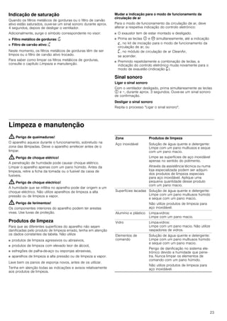 23
Indicação de saturação
Quando os filtros metálicos de gorduras ou o filtro de carvão
ativo estão saturados, ouve-se um sinal sonoro durante aprox.
4 segundos, depois de desligar o ventilador.
Adicionalmente, surge o símbolo correspondente no visor:
■ Filtro metálico de gorduras: ®
■ Filtro de carvão ativo: ’
Neste momento, os filtros metálicos de gorduras têm de ser
limpos ou o filtro de carvão ativo trocado.
Para saber como limpar os filtros metálicos de gorduras,
consulte o capítulo Limpeza e manutenção.
Mudar a indicação para o modo de funcionamento da
circulação de ar
Para o modo de funcionamento da circulação de ar, deve
alterar a respetiva indicação do controlo eletrónico:
■ O exaustor tem de estar montado e desligado.
■ Prima as teclas # e 3 simultaneamente, até a indicação
™, no kit de iniciação para o modo de funcionamento da
circulação de ar, ou
’, no módulo de circulação de ar CleanAir,
se acender.
■ Premindo repetidamente a combinação de teclas, a
indicação do controlo eletrónico muda novamente para o
modo de exaustão (indicação ®).
Sinal sonoro
Ligar o sinal sonoro
Com o ventilador desligado, prima simultaneamente as teclas
# e +, durante aprox. 3 segundos. Ouve-se um sinal sonoro
de confirmação.
Desligar o sinal sonoro
Repita o processo "Ligar o sinal sonoro".
Limpeza e manutenção
: Perigo de queimaduras!
O aparelho aquece durante o funcionamento, sobretudo na
zona das lâmpadas. Deixe o aparelho arrefecer antes de o
limpar.
: Perigo de choque elétrico!
A penetração de humidade pode causar choque elétrico.
Limpar o aparelho apenas com um pano húmido. Antes da
limpeza, retire a ficha da tomada ou o fusível da caixa de
fusíveis.
: Perigo de choque eléctrico!
A humidade que se infiltra no aparelho pode dar origem a um
choque eléctrico. Não utilize aparelhos de limpeza a alta
pressão ou de limpeza a vapor.
: Perigo de ferimentos!
Os componentes interiores do aparelho podem ter arestas
vivas. Use luvas de proteção.
Produtos de limpeza
Para que as diferentes superfícies do aparelho não sejam
danificadas pelo produto de limpeza errado, tenha em atenção
os dados constantes da tabela. Não utilize
■ produtos de limpeza agressivos ou abrasivos,
■ produtos de limpeza com elevado teor de álcool,
■ esfregões de palha-de-aço ou esponjas abrasivas,
■ aparelhos de limpeza a alta pressão ou de limpeza a vapor.
Lave bem os panos de esponja novos, antes de os utilizar.
Tenha em atenção todas as indicações e avisos relativamente
aos produtos de limpeza.
Zona Produtos de limpeza
Aço inoxidável Solução de água quente e detergente:
Limpe com um pano multiusos e seque
com um pano macio.
Limpe as superfícies de aço inoxidável
apenas no sentido do polimento.
Através da assistência técnica ou numa
loja especializada podem ser adquiri-
dos produtos de limpeza especiais
para aço inoxidável. Aplique uma
pequena quantidade desse produto
com um pano macio.
Superfícies lacadas Solução de água quente e detergente:
Limpe com um pano multiusos húmido
e seque com um pano macio.
Não utilize produtos de limpeza para
aço inoxidável.
Alumínio e plástico Limpa-vidros:
Limpe com um pano macio.
Vidro Limpa-vidros:
Limpe com um pano macio. Não utilize
raspadores de vidros.
Elementos de
comando
Solução de água quente e detergente:
Limpe com um pano multiusos húmido
e seque com um pano macio.
Perigo de danificação no sistema ele-
trónico devido a humidade que pene-
tra. Nunca limpar os elementos de
comando com um pano húmido.
Não utilize produtos de limpeza para
aço inoxidável.
 