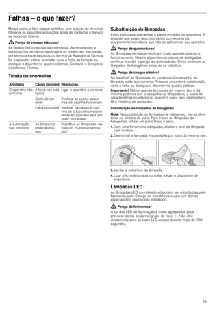 25
Falhas – o que fazer?
Muitas vezes, é fácil reparar as falhas sem a ajuda de terceiros.
Observe as seguintes indicações antes de contactar o Serviço
de Apoio ao Cliente.
: Perigo de choque eléctrico!
As reparações indevidas são perigosas. As reparações e
substituições de cabos danificados só podem ser efectuadas
por técnicos especializados do Serviço de Assistência Técnica.
Se o aparelho estiver avariado, puxe a ficha da tomada ou
desligue o disjuntor no quadro eléctrico. Contacte o Serviço de
Assistência Técnica.
Tabela de anomalias
--------
Substituição de lâmpadas
Estas instruções aplicam-se a vários modelos de aparelhos. É
possível que sejam descritos vários pormenores de
equipamento individuais que não se aplicam ao seu aparelho.
: Perigo de queimaduras!
As lâmpadas de halogéneo ficam muito quentes durante o
funcionamento. Mesmo algum tempo depois de desligadas,
continua a existir o perigo de queimaduras. Deixe arrefecer as
lâmpadas de halogéneo antes de as substituir.
: Perigo de choque elétrico!
Ao substituir as lâmpadas, os contactos do casquilho da
lâmpada estão sob corrente. Antes de proceder à substituição,
retire a ficha ou desligue o disjuntor no quadro elétrico.
Importante! Utilizar apenas lâmpadas do mesmo tipo e da
mesma potência (ver o casquilho da lâmpada ou a placa de
características no interior do aparelho - para isso, desmontar o
filtro metálico de gorduras).
Substituição de lâmpadas de halogéneo
Nota: Na substituição de lâmpadas de halogéneo, não se deve
tocar no êmbolo de vidro. Para inserir as lâmpadas de
halogéneo, utilizar um pano limpo e seco.
1. Com uma ferramenta adequada, afastar o anel da lâmpada
com cuidado.
2. Desmontar a lâmpada e substituí-la por outra do mesmo tipo.
3. Montar a cobertura da lâmpada.
4. Ligar a ficha à tomada ou voltar a ligar o dispositivo de
segurança.
Lâmpadas LED
As lâmpadas LED com defeito só podem ser substituídas pelo
fabricante, pelo Serviço de Assistência ou por um técnico
especializado (electricista instalador).
: Perigo de ferimentos!
A luz dos LED de iluminação é muito agressiva e pode
provocar danos oculares (grupo de risco 1). Não olhe
diretamente para as luzes LED acesas durante mais de 100
segundos.
Anomalia Causa possível Resolução
O aparelho não
funciona
A ficha não está
ligada
Ligar o aparelho à corrente
Corte de cor-
rente
Verificar se outros apare-
lhos de cozinha funcionam
Falha do fusível Verificar na caixa de fusí-
veis se o fusível correspon-
dente ao aparelho está em
boas condições.
A iluminação
não funciona.
As lâmpadas
estão avaria-
das.
Substituir as lâmpadas, ver
capítulo "Substituir lâmpa-
das".
 