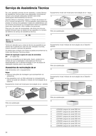 26
Serviço de Assistência Técnica
Se o seu aparelho precisar de ser reparado, o nosso Serviço
de Assistência Técnica está à sua disposição. Encontramos
sempre uma solução adequada, também para evitar
deslocações desnecessárias do técnico.
Quando efetuar a chamada, indique o número de produto (N.°
E) e o número de fabrico (N.° FD) do aparelho, para podermos
prestar um serviço de qualidade. A placa de caraterísticas com
os números encontra-se no compartimento interior do aparelho
(para isso, desmontar o filtro metálico de gorduras).
Para que, em caso de necessidade, não tenha de procurar,
poderá introduzir aqui os dados do seu aparelho e o número
de telefone do serviço de assistência técnica.
Tenha em atenção que a visita do técnico da assistência ao
cliente não é gratuita em caso de uma utilização incorreta,
mesmo durante o período de garantia.
Os dados para contacto com todos os países encontram-se no
índice dos Serviços Técnicos anexo.
Ordem de reparação e apoio em caso de anomalias
Confie na competência do fabricante. Assim, poderá ter a
certeza de que a reparação é executada por técnicos
especializados com a devida formação e com as peças de
reparação originais para o seu aparelho.
Acessórios de recirculação de ar
(não fornecidos com o equipamento)
Notas
■ Siga as instruções de montagem que acompanham os
acessórios.
■ Nos aparelhos com um filtro adicional no compartimento
interior só pode ser utilizado o módulo de recirculação de ar
CleanAir.
Equipamento inicial: set inicial para recirculação de ar - estreito
Filtro de substituição
Equipamento inicial: set inicial para recirculação de ar - largo
Filtro de substituição
Equipamento inicial: módulo de recirculação de ar CleanAir -
estreito
Filtro de substituição
Equipamento inicial: módulo de recirculação de ar CleanAir -
largo
Filtro de substituição
N.º E N.° FD
Serviço de Assistência
Técnica O
PT 21 4250 740
1
2
3
4
5
6
7
8
1 LZ53250 Largura do canal 260 mm
2 LZ53251 Largura do canal 260 mm
3 LZ53450 Largura do canal 345 mm
4 LZ53451 Largura do canal 345 mm
5 LZ57000 Largura do canal 260 mm
6 LZ56200 Largura do canal 260 mm
7 LZ57300 Largura do canal 345 mm
8 LZ56200 Largura do canal 345 mm
 