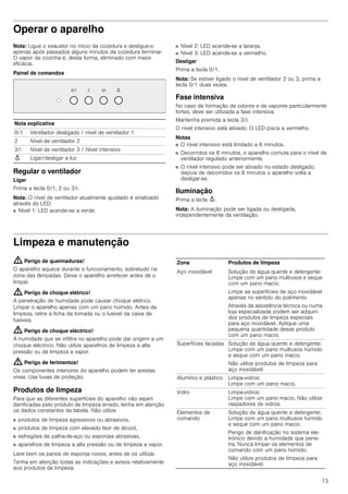 13
Operar o aparelho
Nota: Ligue o exaustor no início da cozedura e desligue-o
apenas após passados alguns minutos da cozedura terminar.
O vapor da cozinha é, desta forma, eliminado com maior
eficácia.
Painel de comandos
Regular o ventilador
Ligar
Prima a tecla 0/1, 2 ou 3/i.
Nota: O nível de ventilador atualmente ajustado é sinalizado
através do LED:
■ Nível 1: LED acende-se a verde.
■ Nível 2: LED acende-se a laranja.
■ Nível 3: LED acende-se a vermelho.
Desligar
Prima a tecla 0/1.
Nota: Se estiver ligado o nível de ventilador 2 ou 3, prima a
tecla 0/1 duas vezes.
Fase intensiva
No caso de formação de odores e de vapores particularmente
fortes, deve ser utilizada a fase intensiva.
Mantenha premida a tecla 3/I.
O nível intensivo está ativado. O LED pisca a vermelho.
Notas
■ O nível intensivo está limitado a 6 minutos.
■ Decorridos os 6 minutos, o aparelho comuta para o nível de
ventilador regulado anteriormente.
■ O nível intensivo pode ser ativado no estado desligado,
depois de decorridos os 6 minutos o aparelho volta a
desligar-se.
Iluminação
Prima a tecla A.
Nota: A iluminação pode ser ligada ou desligada,
independentemente da ventilação.
Limpeza e manutenção
: Perigo de queimaduras!
O aparelho aquece durante o funcionamento, sobretudo na
zona das lâmpadas. Deixe o aparelho arrefecer antes de o
limpar.
: Perigo de choque elétrico!
A penetração de humidade pode causar choque elétrico.
Limpar o aparelho apenas com um pano húmido. Antes da
limpeza, retire a ficha da tomada ou o fusível da caixa de
fusíveis.
: Perigo de choque eléctrico!
A humidade que se infiltra no aparelho pode dar origem a um
choque eléctrico. Não utilize aparelhos de limpeza a alta
pressão ou de limpeza a vapor.
: Perigo de ferimentos!
Os componentes interiores do aparelho podem ter arestas
vivas. Use luvas de proteção.
Produtos de limpeza
Para que as diferentes superfícies do aparelho não sejam
danificadas pelo produto de limpeza errado, tenha em atenção
os dados constantes da tabela. Não utilize
■ produtos de limpeza agressivos ou abrasivos,
■ produtos de limpeza com elevado teor de álcool,
■ esfregões de palha-de-aço ou esponjas abrasivas,
■ aparelhos de limpeza a alta pressão ou de limpeza a vapor.
Lave bem os panos de esponja novos, antes de os utilizar.
Tenha em atenção todas as indicações e avisos relativamente
aos produtos de limpeza.
Nota explicativa
0/1 Ventilador desligado / nível de ventilador 1
2 Nível de ventilador 2
3/i Nível de ventilador 3 / Nível intensivo
A Ligar/desligar a luz
Zona Produtos de limpeza
Aço inoxidável Solução de água quente e detergente:
Limpe com um pano multiusos e seque
com um pano macio.
Limpe as superfícies de aço inoxidável
apenas no sentido do polimento.
Através da assistência técnica ou numa
loja especializada podem ser adquiri-
dos produtos de limpeza especiais
para aço inoxidável. Aplique uma
pequena quantidade desse produto
com um pano macio.
Superfícies lacadas Solução de água quente e detergente:
Limpe com um pano multiusos húmido
e seque com um pano macio.
Não utilize produtos de limpeza para
aço inoxidável.
Alumínio e plástico Limpa-vidros:
Limpe com um pano macio.
Vidro Limpa-vidros:
Limpe com um pano macio. Não utilize
raspadores de vidros.
Elementos de
comando
Solução de água quente e detergente:
Limpe com um pano multiusos húmido
e seque com um pano macio.
Perigo de danificação no sistema ele-
trónico devido a humidade que pene-
tra. Nunca limpar os elementos de
comando com um pano húmido.
Não utilize produtos de limpeza para
aço inoxidável.
 