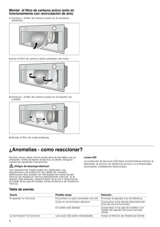 8
Montar el filtro de carbono activo (solo en
funcionamiento con recirculación de aire)
1. Introducir el filtro de carbono activo en la campana
extractora.
2. Girar el filtro de carbono activo alrededor del motor.
3. Introducir el filtro de carbono activo en el soporte con
cuidado.
4. Montar el filtro de metal antigrasa.
¿Anomalías - como reaccionar?
Muchas veces usted mismo podrá eliminar las fallas que se
presenten. Antes de llamar el servicio al cliente, tenga en
cuenta las siguientes indicaciones.
: ¡Peligro de descarga eléctrica!
Las reparaciones inadecuadas son peligrosas. Las
reparaciones y la sustitución de cables de conexión
defectuosos solo pueden ser efectuadas por personal del
Servicio de Asistencia Técnica debidamente instruido. Si el
aparato está averiado, desenchufarlo de la red o desconectar
el fusible de la caja de fusibles. Avisar al Servicio de Asistencia
Técnica.
Luces LED
La sustitución de las luces LED debe encomendarse siempre al
fabricante, al servicio de asistencia técnica o a profesionales
autorizados (instaladores electricistas).
Tabla de averías
Avería Posible causa Solución
El aparato no funciona El enchufe no está conectado a la red Enchufar el aparato a la red eléctrica
Corte en el suministro eléctrico Comprobar si los demás electrodomés-
ticos de cocina funcionan
El fusible está dañado Comprobar en la caja de fusibles si el
fusible del aparato funciona correcta-
mente
La iluminación no funciona Las luces LED están estropeadas Avisar al Servicio de Asistencia Cliente
 
