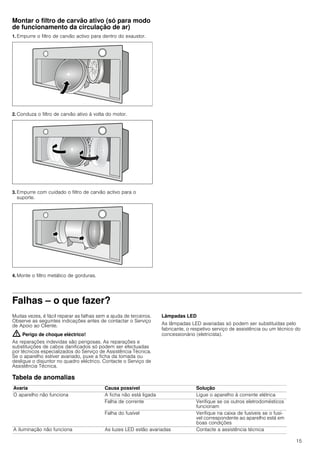 15
Montar o filtro de carvão ativo (só para modo
de funcionamento da circulação de ar)
1. Empurre o filtro de carvão activo para dentro do exaustor.
2. Conduza o filtro de carvão ativo à volta do motor.
3. Empurre com cuidado o filtro de carvão activo para o
suporte.
4. Monte o filtro metálico de gorduras.
Falhas – o que fazer?
Muitas vezes, é fácil reparar as falhas sem a ajuda de terceiros.
Observe as seguintes indicações antes de contactar o Serviço
de Apoio ao Cliente.
: Perigo de choque eléctrico!
As reparações indevidas são perigosas. As reparações e
substituições de cabos danificados só podem ser efectuadas
por técnicos especializados do Serviço de Assistência Técnica.
Se o aparelho estiver avariado, puxe a ficha da tomada ou
desligue o disjuntor no quadro eléctrico. Contacte o Serviço de
Assistência Técnica.
Lâmpadas LED
As lâmpadas LED avariadas só podem ser substituídas pelo
fabricante, o respetivo serviço de assistência ou um técnico do
concessionário (eletricista).
Tabela de anomalias
--------
Avaria Causa possível Solução
O aparelho não funciona A ficha não está ligada Ligue o aparelho à corrente elétrica
Falha de corrente Verifique se os outros eletrodomésticos
funcionam
Falha do fusível Verifique na caixa de fusíveis se o fusí-
vel correspondente ao aparelho está em
boas condições
A iluminação não funciona As luzes LED estão avariadas Contacte a assistência técnica
 