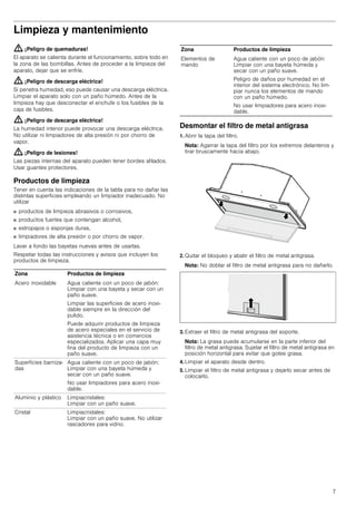 7
Limpieza y mantenimiento
: ¡Peligro de quemaduras!
El aparato se calienta durante el funcionamiento, sobre todo en
la zona de las bombillas. Antes de proceder a la limpieza del
aparato, dejar que se enfríe.
: ¡Peligro de descarga eléctrica!
Si penetra humedad, eso puede causar una descarga eléctrica.
Limpiar el aparato solo con un paño húmedo. Antes de la
limpieza hay que desconectar el enchufe o los fusibles de la
caja de fusibles.
: ¡Peligro de descarga eléctrica!
La humedad interior puede provocar una descarga eléctrica.
No utilizar ni limpiadores de alta presión ni por chorro de
vapor.
: ¡Peligro de lesiones!
Las piezas internas del aparato pueden tener bordes afilados.
Usar guantes protectores.
Productos de limpieza
Tener en cuenta las indicaciones de la tabla para no dañar las
distintas superficies empleando un limpiador inadecuado. No
utilizar
■ productos de limpieza abrasivos o corrosivos,
■ productos fuertes que contengan alcohol,
■ estropajos o esponjas duras,
■ limpiadores de alta presión o por chorro de vapor.
Lavar a fondo las bayetas nuevas antes de usarlas.
Respetar todas las instrucciones y avisos que incluyen los
productos de limpieza.
Desmontar el filtro de metal antigrasa
1. Abrir la tapa del filtro.
Nota: Agarrar la tapa del filtro por los extremos delanteros y
tirar bruscamente hacia abajo.
2. Quitar el bloqueo y abatir el filtro de metal antigrasa.
Nota: No doblar el filtro de metal antigrasa para no dañarlo.
3. Extraer el filtro de metal antigrasa del soporte.
Nota: La grasa puede acumularse en la parte inferior del
filtro de metal antigrasa. Sujetar el filtro de metal antigrasa en
posición horizontal para evitar que gotee grasa.
4. Limpiar el aparato desde dentro.
5. Limpiar el filtro de metal antigrasa y dejarlo secar antes de
colocarlo.
Zona Productos de limpieza
Acero inoxidable Agua caliente con un poco de jabón:
Limpiar con una bayeta y secar con un
paño suave.
Limpiar las superficies de acero inoxi-
dable siempre en la dirección del
pulido.
Puede adquirir productos de limpieza
de acero especiales en el servicio de
asistencia técnica o en comercios
especializados. Aplicar una capa muy
fina del producto de limpieza con un
paño suave.
Superficies barniza-
das
Agua caliente con un poco de jabón:
Limpiar con una bayeta húmeda y
secar con un paño suave.
No usar limpiadores para acero inoxi-
dable.
Aluminio y plástico Limpiacristales:
Limpiar con un paño suave.
Cristal Limpiacristales:
Limpiar con un paño suave. No utilizar
rascadores para vidrio.
Elementos de
mando
Agua caliente con un poco de jabón:
Limpiar con una bayeta húmeda y
secar con un paño suave.
Peligro de daños por humedad en el
interior del sistema electrónico. No lim-
piar nunca los elementos de mando
con un paño húmedo.
No usar limpiadores para acero inoxi-
dable.
Zona Productos de limpieza
 