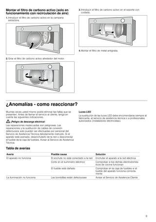 9
Montar el filtro de carbono activo (solo en
funcionamiento con recirculación de aire)
1. Introducir el filtro de carbono activo en la campana
extractora.
2. Girar el filtro de carbono activo alrededor del motor.
3. Introducir el filtro de carbono activo en el soporte con
cuidado.
4. Montar el filtro de metal antigrasa.
¿Anomalías - como reaccionar?
Muchas veces usted mismo podrá eliminar las fallas que se
presenten. Antes de llamar el servicio al cliente, tenga en
cuenta las siguientes indicaciones.
: ¡Peligro de descarga eléctrica!
Las reparaciones inadecuadas son peligrosas. Las
reparaciones y la sustitución de cables de conexión
defectuosos solo pueden ser efectuadas por personal del
Servicio de Asistencia Técnica debidamente instruido. Si el
aparato está averiado, desenchufarlo de la red o desconectar
el fusible de la caja de fusibles. Avisar al Servicio de Asistencia
Técnica.
Luces LED
La sustitución de las luces LED debe encomendarse siempre al
fabricante, al servicio de asistencia técnica o a profesionales
autorizados (instaladores electricistas).
Tabla de averías
--------
Avería Posible causa Solución
El aparato no funciona El enchufe no está conectado a la red Enchufar el aparato a la red eléctrica
Corte en el suministro eléctrico Comprobar si los demás electrodomés-
ticos de cocina funcionan
El fusible está dañado Comprobar en la caja de fusibles si el
fusible del aparato funciona correcta-
mente
La iluminación no funciona Las bombillas están defectuosas Avisar al Servicio de Asistencia Cliente
 