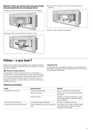 17
Montar o filtro de carvão ativo (só para modo
de funcionamento da circulação de ar)
1. Empurre o filtro de carvão activo para dentro do exaustor.
2. Conduza o filtro de carvão ativo à volta do motor.
3. Empurre com cuidado o filtro de carvão activo para o
suporte.
4. Monte o filtro metálico de gorduras.
Falhas – o que fazer?
Muitas vezes, é fácil reparar as falhas sem a ajuda de terceiros.
Observe as seguintes indicações antes de contactar o Serviço
de Apoio ao Cliente.
: Perigo de choque eléctrico!
As reparações indevidas são perigosas. As reparações e
substituições de cabos danificados só podem ser efectuadas
por técnicos especializados do Serviço de Assistência Técnica.
Se o aparelho estiver avariado, puxe a ficha da tomada ou
desligue o disjuntor no quadro eléctrico. Contacte o Serviço de
Assistência Técnica.
Lâmpadas LED
As lâmpadas LED avariadas só podem ser substituídas pelo
fabricante, o respetivo serviço de assistência ou um técnico do
concessionário (eletricista).
Tabela de anomalias
--------
Avaria Causa possível Solução
O aparelho não funciona A ficha não está ligada Ligue o aparelho à corrente elétrica
Falha de corrente Verifique se os outros eletrodomésticos
funcionam
Falha do fusível Verifique na caixa de fusíveis se o fusí-
vel correspondente ao aparelho está em
boas condições
A iluminação não funciona As lâmpadas estão avariadas Contacte a assistência técnica
F acende-se de forma permanente. O filtro metálico de gorduras está satu-
rado.
Para saber como limpar os filtros metáli-
cos de gorduras, consulte o capítulo
Limpeza e manutenção.
 