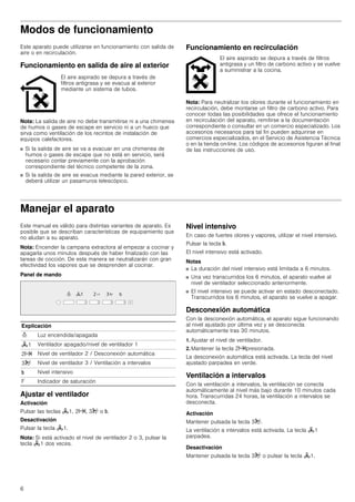 6
Modos de funcionamiento
Este aparato puede utilizarse en funcionamiento con salida de
aire o en recirculación.
Funcionamiento en salida de aire al exterior
Nota: La salida de aire no debe transmitirse ni a una chimenea
de humos o gases de escape en servicio ni a un hueco que
sirva como ventilación de los recintos de instalación de
equipos calefactores.
■ Si la salida de aire se va a evacuar en una chimenea de
humos o gases de escape que no está en servicio, será
necesario contar previamente con la aprobación
correspondiente del técnico competente de la zona.
■ Si la salida de aire se evacua mediante la pared exterior, se
deberá utilizar un pasamuros telescópico.
Funcionamiento en recirculación
Nota: Para neutralizar los olores durante el funcionamiento en
recirculación, debe montarse un filtro de carbono activo. Para
conocer todas las posibilidades que ofrece el funcionamiento
en recirculación del aparato, remitirse a la documentación
correspondiente o consultar en un comercio especializado. Los
accesorios necesarios para tal fin pueden adquirirse en
comercios especializados, en el Servicio de Asistencia Técnica
o en la tienda on-line. Los códigos de accesorios figuran al final
de las instrucciones de uso.
Manejar el aparato
Este manual es válido para distintas variantes de aparato. Es
posible que se describan características de equipamiento que
no aludan a su aparato.
Nota: Encender la campana extractora al empezar a cocinar y
apagarla unos minutos después de haber finalizado con las
tareas de cocción. De esta manera se neutralizarán con gran
efectividad los vapores que se desprenden al cocinar.
Panel de mando
Ajustar el ventilador
Activación
Pulsar las teclas I1, 2x, 3J o &.
Desactivación
Pulsar la tecla I1.
Nota: Si está activado el nivel de ventilador 2 o 3, pulsar la
tecla I1 dos veces.
Nivel intensivo
En caso de fuertes olores y vapores, utilizar el nivel intensivo.
Pulsar la tecla &.
El nivel intensivo está activado.
Notas
■ La duración del nivel intensivo está limitada a 6 minutos.
■ Una vez transcurridos los 6 minutos, el aparato vuelve al
nivel de ventilador seleccionado anteriormente.
■ El nivel intensivo se puede activar en estado desconectado.
Transcurridos los 6 minutos, el aparato se vuelve a apagar.
Desconexión automática
Con la desconexión automática, el aparato sigue funcionando
al nivel ajustado por última vez y se desconecta
automáticamente tras 30 minutos.
1. Ajustar el nivel de ventilador.
2. Mantener la tecla 2xpresionada.
La desconexión automática está activada. La tecla del nivel
ajustado parpadea en verde.
Ventilación a intervalos
Con la ventilación a intervalos, la ventilación se conecta
automáticamente al nivel más bajo durante 10 minutos cada
hora. Transcurridas 24 horas, la ventilación a intervalos se
desconecta.
Activación
Mantener pulsada la tecla 3J.
La ventilación a intervalos está activada. La tecla I1
parpadea.
Desactivación
Mantener pulsada la tecla 3J o pulsar la tecla I1.
El aire aspirado se depura a través de
filtros antigrasa y se evacua al exterior
mediante un sistema de tubos.
El aire aspirado se depura a través de filtros
antigrasa y un filtro de carbono activo y se vuelve
a suministrar a la cocina.
Explicación
= Luz encendida/apagada
I1 Ventilador apagado/nivel de ventilador 1
2x Nivel de ventilador 2 / Desconexión automática
3J Nivel de ventilador 3 / Ventilación a intervalos
& Nivel intensivo
F Indicador de saturación
 