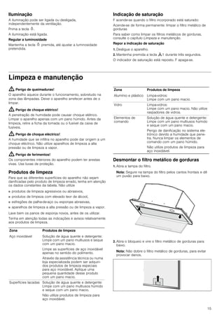 15
Iluminação
A iluminação pode ser ligada ou desligada,
independentemente da ventilação.
Prima a tecla =.
A iluminação está ligada.
Regular a luminosidade
Mantenha a tecla = premida, até ajustar a luminosidade
pretendida.
Indicação de saturação
F acende-se quando o filtro incorporado está saturado:
Acende-se de forma permanente: limpar o filtro metálico de
gorduras
Para saber como limpar os filtros metálicos de gorduras,
consulte o capítulo Limpeza e manutenção.
Repor a indicação de saturação
1. Desligue o aparelho.
2. Mantenha premida a tecla I1 durante três segundos.
O indicador de saturação está reposto. F apaga-se.
Limpeza e manutenção
: Perigo de queimaduras!
O aparelho aquece durante o funcionamento, sobretudo na
zona das lâmpadas. Deixe o aparelho arrefecer antes de o
limpar.
: Perigo de choque elétrico!
A penetração de humidade pode causar choque elétrico.
Limpar o aparelho apenas com um pano húmido. Antes da
limpeza, retire a ficha da tomada ou o fusível da caixa de
fusíveis.
: Perigo de choque eléctrico!
A humidade que se infiltra no aparelho pode dar origem a um
choque eléctrico. Não utilize aparelhos de limpeza a alta
pressão ou de limpeza a vapor.
: Perigo de ferimentos!
Os componentes interiores do aparelho podem ter arestas
vivas. Use luvas de proteção.
Produtos de limpeza
Para que as diferentes superfícies do aparelho não sejam
danificadas pelo produto de limpeza errado, tenha em atenção
os dados constantes da tabela. Não utilize
■ produtos de limpeza agressivos ou abrasivos,
■ produtos de limpeza com elevado teor de álcool,
■ esfregões de palha-de-aço ou esponjas abrasivas,
■ aparelhos de limpeza a alta pressão ou de limpeza a vapor.
Lave bem os panos de esponja novos, antes de os utilizar.
Tenha em atenção todas as indicações e avisos relativamente
aos produtos de limpeza.
Desmontar o filtro metálico de gorduras
1. Abra a tampa do filtro.
Nota: Segure na tampa do filtro pelos cantos frontais e dê
um puxão para baixo.
2. Abra o bloqueio e vire o filtro metálico de gorduras para
baixo.
Nota: Não dobre o filtro metálico de gorduras, para evitar
provocar danos.
Zona Produtos de limpeza
Aço inoxidável Solução de água quente e detergente:
Limpe com um pano multiusos e seque
com um pano macio.
Limpe as superfícies de aço inoxidável
apenas no sentido do polimento.
Através da assistência técnica ou numa
loja especializada podem ser adquiri-
dos produtos de limpeza especiais
para aço inoxidável. Aplique uma
pequena quantidade desse produto
com um pano macio.
Superfícies lacadas Solução de água quente e detergente:
Limpe com um pano multiusos húmido
e seque com um pano macio.
Não utilize produtos de limpeza para
aço inoxidável.
Alumínio e plástico Limpa-vidros:
Limpe com um pano macio.
Vidro Limpa-vidros:
Limpe com um pano macio. Não utilize
raspadores de vidros.
Elementos de
comando
Solução de água quente e detergente:
Limpe com um pano multiusos húmido
e seque com um pano macio.
Perigo de danificação no sistema ele-
trónico devido a humidade que pene-
tra. Nunca limpar os elementos de
comando com um pano húmido.
Não utilize produtos de limpeza para
aço inoxidável.
Zona Produtos de limpeza
 