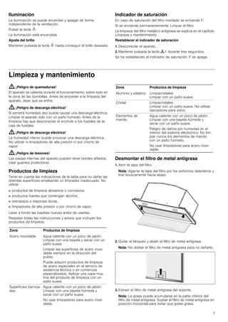 7
Iluminación
La iluminación se puede encender y apagar de forma
independiente de la ventilación.
Pulsar la tecla =.
La iluminación está encendida.
Ajuste del brillo
Mantener pulsada la tecla = hasta conseguir el brillo deseado.
Indicador de saturación
En caso de saturación del filtro montado se enciende F:
Si se enciende permanentemente: Limpiar el filtro
La limpieza del filtro metálico antigrasa se explica en el capítulo
Limpieza y mantenimiento.
Restablecer el indicador de saturación
1. Desconectar el aparato.
2. Mantener pulsada la tecla I1 durante tres segundos.
Se ha restablecido el indicador de saturación. F se apaga.
Limpieza y mantenimiento
: ¡Peligro de quemaduras!
El aparato se calienta durante el funcionamiento, sobre todo en
la zona de las bombillas. Antes de proceder a la limpieza del
aparato, dejar que se enfríe.
: ¡Peligro de descarga eléctrica!
Si penetra humedad, eso puede causar una descarga eléctrica.
Limpiar el aparato solo con un paño húmedo. Antes de la
limpieza hay que desconectar el enchufe o los fusibles de la
caja de fusibles.
: ¡Peligro de descarga eléctrica!
La humedad interior puede provocar una descarga eléctrica.
No utilizar ni limpiadores de alta presión ni por chorro de
vapor.
: ¡Peligro de lesiones!
Las piezas internas del aparato pueden tener bordes afilados.
Usar guantes protectores.
Productos de limpieza
Tener en cuenta las indicaciones de la tabla para no dañar las
distintas superficies empleando un limpiador inadecuado. No
utilizar
■ productos de limpieza abrasivos o corrosivos,
■ productos fuertes que contengan alcohol,
■ estropajos o esponjas duras,
■ limpiadores de alta presión o por chorro de vapor.
Lavar a fondo las bayetas nuevas antes de usarlas.
Respetar todas las instrucciones y avisos que incluyen los
productos de limpieza.
Desmontar el filtro de metal antigrasa
1. Abrir la tapa del filtro.
Nota: Agarrar la tapa del filtro por los extremos delanteros y
tirar bruscamente hacia abajo.
2. Quitar el bloqueo y abatir el filtro de metal antigrasa.
Nota: No doblar el filtro de metal antigrasa para no dañarlo.
3. Extraer el filtro de metal antigrasa del soporte.
Nota: La grasa puede acumularse en la parte inferior del
filtro de metal antigrasa. Sujetar el filtro de metal antigrasa en
posición horizontal para evitar que gotee grasa.
Zona Productos de limpieza
Acero inoxidable Agua caliente con un poco de jabón:
Limpiar con una bayeta y secar con un
paño suave.
Limpiar las superficies de acero inoxi-
dable siempre en la dirección del
pulido.
Puede adquirir productos de limpieza
de acero especiales en el servicio de
asistencia técnica o en comercios
especializados. Aplicar una capa muy
fina del producto de limpieza con un
paño suave.
Superficies barniza-
das
Agua caliente con un poco de jabón:
Limpiar con una bayeta húmeda y
secar con un paño suave.
No usar limpiadores para acero inoxi-
dable.
Aluminio y plástico Limpiacristales:
Limpiar con un paño suave.
Cristal Limpiacristales:
Limpiar con un paño suave. No utilizar
rascadores para vidrio.
Elementos de
mando
Agua caliente con un poco de jabón:
Limpiar con una bayeta húmeda y
secar con un paño suave.
Peligro de daños por humedad en el
interior del sistema electrónico. No lim-
piar nunca los elementos de mando
con un paño húmedo.
No usar limpiadores para acero inoxi-
dable.
Zona Productos de limpieza
 