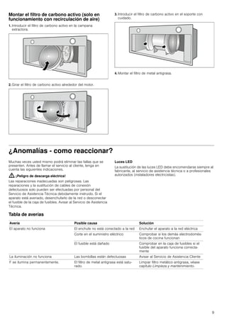 9
Montar el filtro de carbono activo (solo en
funcionamiento con recirculación de aire)
1. Introducir el filtro de carbono activo en la campana
extractora.
2. Girar el filtro de carbono activo alrededor del motor.
3. Introducir el filtro de carbono activo en el soporte con
cuidado.
4. Montar el filtro de metal antigrasa.
¿Anomalías - como reaccionar?
Muchas veces usted mismo podrá eliminar las fallas que se
presenten. Antes de llamar el servicio al cliente, tenga en
cuenta las siguientes indicaciones.
: ¡Peligro de descarga eléctrica!
Las reparaciones inadecuadas son peligrosas. Las
reparaciones y la sustitución de cables de conexión
defectuosos solo pueden ser efectuadas por personal del
Servicio de Asistencia Técnica debidamente instruido. Si el
aparato está averiado, desenchufarlo de la red o desconectar
el fusible de la caja de fusibles. Avisar al Servicio de Asistencia
Técnica.
Luces LED
La sustitución de las luces LED debe encomendarse siempre al
fabricante, al servicio de asistencia técnica o a profesionales
autorizados (instaladores electricistas).
Tabla de averías
--------
Avería Posible causa Solución
El aparato no funciona El enchufe no está conectado a la red Enchufar el aparato a la red eléctrica
Corte en el suministro eléctrico Comprobar si los demás electrodomés-
ticos de cocina funcionan
El fusible está dañado Comprobar en la caja de fusibles si el
fusible del aparato funciona correcta-
mente
La iluminación no funciona Las bombillas están defectuosas Avisar al Servicio de Asistencia Cliente
F se ilumina permanentemente. El filtro de metal antigrasa está satu-
rado.
Limpiar filtro metálico antigrasa, véase
capítulo Limpieza y mantenimiento.
 