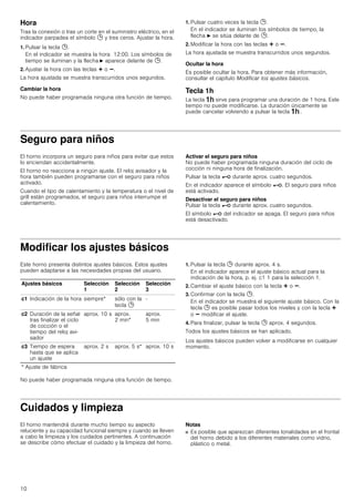 10
Hora
Tras la conexión o tras un corte en el suministro eléctrico, en el
indicador parpadea el símbolo 0 y tres ceros. Ajustar la hora.
1. Pulsar la tecla 0.
En el indicador se muestra la hora 12:00. Los símbolos de
tiempo se iluminan y la flecha N aparece delante de 0.
2. Ajustar la hora con las teclas @ o A.
La hora ajustada se muestra transcurridos unos segundos.
Cambiar la hora
No puede haber programada ninguna otra función de tiempo.
1. Pulsar cuatro veces la tecla 0.
En el indicador se iluminan los símbolos de tiempo, la
flecha N se sitúa delante de 0.
2. Modificar la hora con las teclas @ o A.
La hora ajustada se muestra transcurridos unos segundos.
Ocultar la hora
Es posible ocultar la hora. Para obtener más información,
consultar el capítulo Modificar los ajustes básicos.
Tecla 1h
La tecla + sirve para programar una duración de 1 hora. Este
tiempo no puede modificarse. La duración únicamente se
puede cancelar volviendo a pulsar la tecla + .
Seguro para niños
El horno incorpora un seguro para niños para evitar que estos
lo enciendan accidentalmente.
El horno no reacciona a ningún ajuste. El reloj avisador y la
hora también pueden programarse con el seguro para niños
activado.
Cuando el tipo de calentamiento y la temperatura o el nivel de
grill están programados, el seguro para niños interrumpe el
calentamiento.
Activar el seguro para niños
No puede haber programada ninguna duración del ciclo de
cocción ni ninguna hora de finalización.
Pulsar la tecla @ durante aprox. cuatro segundos.
En el indicador aparece el símbolo @. El seguro para niños
está activado.
Desactivar el seguro para niños
Pulsar la tecla @ durante aprox. cuatro segundos.
El símbolo @ del indicador se apaga. El seguro para niños
está desactivado.
Modificar los ajustes básicos
Este horno presenta distintos ajustes básicos. Estos ajustes
pueden adaptarse a las necesidades propias del usuario.
No puede haber programada ninguna otra función de tiempo.
1. Pulsar la tecla 0 durante aprox. 4 s.
En el indicador aparece el ajuste básico actual para la
indicación de la hora, p. ej. c1 1 para la selección 1.
2. Cambiar el ajuste básico con la tecla @ o A.
3. Confirmar con la tecla 0.
En el indicador se muestra el siguiente ajuste básico. Con la
tecla 0 es posible pasar todos los niveles y con la tecla @
o A modificar el ajuste.
4. Para finalizar, pulsar la tecla 0 aprox. 4 segundos.
Todos los ajustes básicos se han aplicado.
Los ajustes básicos pueden volver a modificarse en cualquier
momento.
Cuidados y limpieza
El horno mantendrá durante mucho tiempo su aspecto
reluciente y su capacidad funcional siempre y cuando se lleven
a cabo la limpieza y los cuidados pertinentes. A continuación
se describe cómo efectuar el cuidado y la limpieza del horno.
Notas
■ Es posible que aparezcan diferentes tonalidades en el frontal
del horno debido a los diferentes materiales como vidrio,
plástico o metal.
Ajustes básicos Selección
1
Selección
2
Selección
3
c1 Indicación de la hora siempre* sólo con la
tecla 0
-
c2 Duración de la señal
tras finalizar el ciclo
de cocción o el
tiempo del reloj avi-
sador
aprox. 10 s aprox.
2 min*
aprox.
5 min
c3 Tiempo de espera
hasta que se aplica
un ajuste
aprox. 2 s aprox. 5 s* aprox. 10 s
* Ajuste de fábrica
 