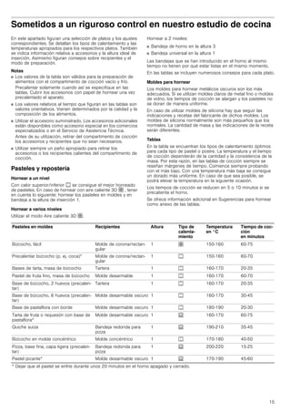 15
Sometidos a un riguroso control en nuestro estudio de cocina
En este apartado figuran una selección de platos y los ajustes
correspondientes. Se detallan los tipos de calentamiento y las
temperaturas apropiados para los respectivos platos. También
se indica información relativa a accesorios y la altura ideal de
inserción. Asimismo figuran consejos sobre recipientes y el
modo de preparación.
Notas
■ Los valores de la tabla son válidos para la preparación de
alimentos con el compartimento de cocción vacío y frío.
Precalentar solamente cuando así se especifique en las
tablas. Cubrir los accesorios con papel de hornear una vez
precalentado el aparato.
■ Los valores relativos al tiempo que figuran en las tablas son
valores orientativos. Vienen determinados por la calidad y la
composición de los alimentos.
■ Utilizar el accesorio suministrado. Los accesorios adicionales
están disponibles como accesorio especial en los comercios
especializados o en el Servicio de Asistencia Técnica.
Antes de su utilización, retirar del compartimento de cocción
los accesorios y recipientes que no sean necesarios.
■ Utilizar siempre un paño apropiado para retirar los
accesorios o los recipientes calientes del compartimento de
cocción.
Pasteles y repostería
Hornear a un nivel
Con calor superior/inferior % se consigue el mejor horneado
de pasteles. En caso de hornear con aire caliente 3D › , tener
en cuenta lo siguiente: hornear los pasteles en moldes y en
bandeja a la altura de inserción 1.
Hornear a varios niveles
Utilizar el modo Aire caliente 3D ›.
Hornear a 2 niveles:
■ Bandeja de horno en la altura 3
■ Bandeja universal en la altura 1
Las bandejas que se han introducido en el horno al mismo
tiempo no tienen por qué estar listas en el mismo momento.
En las tablas se incluyen numerosos consejos para cada plato.
Moldes para hornear
Los moldes para hornear metálicos oscuros son los más
adecuados. Si se utilizan moldes claros de metal fino o moldes
de vidrio, los tiempos de cocción se alargan y los pasteles no
se doran de manera uniforme.
En caso de utilizar moldes de silicona hay que seguir las
indicaciones y recetas del fabricante de dichos moldes. Los
moldes de silicona normalmente son más pequeños que los
normales. La cantidad de masa y las indicaciones de la receta
serán diferentes.
Tablas
En la tabla se encuentran los tipos de calentamiento óptimos
para cada tipo de pastel o postre. La temperatura y el tiempo
de cocción dependerán de la cantidad y la consistencia de la
masa. Por esta razón, en las tablas de cocción siempre se
reseñan márgenes de tiempo. Comience siempre probando
con el más bajo. Con una temperatura más baja se consigue
un dorado más uniforme. En caso de que sea posible, se
podrá elevar la temperatura en la siguiente ocasión.
Los tiempos de cocción se reducen en 5 o 10 minutos si se
precalienta el horno.
Se ofrece información adicional en Sugerencias para hornear
como anexo de las tablas.
Pasteles en moldes Recipientes Altura Tipo de
calenta-
miento
Temperatura
en °C
Tiempo de coc-
ción
en minutos
Bizcocho, fácil Molde de corona/rectan-
gular
1 › 150-160 60-75
Precalentar bizcocho (p. ej. coca)* Molde de corona/rectan-
gular
1 % 150-160 60-70
Bases de tarta, masa de bizcocho Tartera 1 % 160-170 20-35
Pastel de fruta fino, masa de bizcocho Molde desarmable 1 % 160-170 60-70
Base de bizcocho, 2 huevos (precalen-
tar)
Tartera 1 % 160-170 20-35
Base de bizcocho, 6 huevos (precalen-
tar)
Molde desarmable oscuro 1 % 160-170 30-45
Base de pastaflora con borde Molde desarmable oscuro 1 % 180-190 20-30
Tarta de fruta o requesón con base de
pastaflora*
Molde desarmable oscuro 1 0 160-170 60-75
Quiche suiza Bandeja redonda para
pizza
1 0 190-210 35-45
Bizcocho en molde concéntrico Molde concéntrico 1 % 170-180 40-50
Pizza, base fina, capa ligera (precalen-
tar)
Bandeja redonda para
pizza
1 0 200-220 15-25
Pastel picante* Molde desarmable oscuro 1 0 170-190 45-60
* Dejar que el pastel se enfríe durante unos 20 minutos en el horno apagado y cerrado.
 