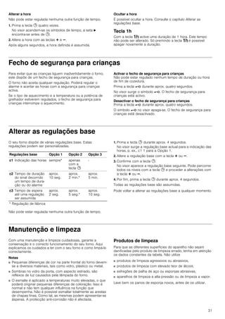 31
Alterar a hora
Não pode estar regulada nenhuma outra função de tempo.
1. Prima a tecla 0 quatro vezes.
No visor acendem-se os símbolos de tempo, a seta N
encontra-se antes de 0.
2. Altere a hora com as teclas @ e A.
Após alguns segundos, a hora definida é assumida.
Ocultar a hora
É possível ocultar a hora. Consulte o capítulo Alterar as
regulações base.
Tecla 1h
Com a tecla + active uma duração de 1 hora. Este tempo
não pode ser alterado. Só premindo a tecla + é possível
apagar novamente a duração.
Fecho de segurança para crianças
Para evitar que as crianças liguem inadvertidamente o forno,
este dispõe de um fecho de segurança para crianças.
O forno não aceita qualquer regulação. Poderá regular o
alarme e acertar as horas com a segurança para crianças
activa.
Se o tipo de aquecimento e a temperatura ou a potência de
grelhador estiverem regulados, o fecho de segurança para
crianças interrompe o aquecimento.
Activar o fecho de segurança para crianças
Não pode estar regulado nenhum tempo de duração ou hora
de fim de cozedura.
Prima a tecla @ durante aprox. quatro segundos.
No visor surge o símbolo @. O fecho de segurança para
crianças está activo.
Desactivar o fecho de segurança para crianças
Prima a tecla @ durante aprox. quatro segundos.
O símbolo @ no visor apaga-se. O fecho de segurança para
crianças está desactivado.
Alterar as regulações base
O seu forno dispõe de várias regulações base. Estas
regulações podem ser personalizadas.
Não pode estar regulada nenhuma outra função de tempo.
1. Prima a tecla 0 durante aprox. 4 segundos.
No visor surge a regulação base actual para a indicação das
horas, p. ex., c1 1 para a Opção 1.
2. Altere a regulação base com a tecla @ ou A.
3. Confirme com a tecla 0.
No visor aparece a regulação base seguinte. Pode percorrer
todos os níveis com a tecla 0 e proceder a alterações com
a tecla @ ou A.
4. Por fim, prima a tecla 0 durante aprox. 4 segundos.
Todas as regulações base são assumidas.
Pode voltar a alterar as regulações base a qualquer momento.
Manutenção e limpeza
Com uma manutenção e limpeza cuidadosas, garante a
conservação e o correcto funcionamento do seu forno. Aqui
explicamos os cuidados a ter com o seu forno e como limpá-lo
correctamente.
Notas
■ Pequenas diferenças de cor na parte frontal do forno devem-
se a diversos materiais, tais como vidro, plástico ou metal.
■ Sombras no vidro da porta, com aspecto estriado, são
reflexos de luz causados pela lâmpada do forno.
■ O esmalte é aplicado a temperaturas muito elevadas, o que
poderá originar pequenas diferenças de coloração. Isso é
normal e não tem qualquer influência na função que
desempenha. Não é possível esmaltar totalmente as arestas
de chapas finas. Como tal, as mesmas podem apresentar-se
ásperas. A protecção anti-corrosão não é afectada.
Produtos de limpeza
Para que as diferentes superfícies do aparelho não sejam
danificadas pelo produto de limpeza errado, tenha em atenção
os dados constantes da tabela. Não utilize
■ produtos de limpeza agressivos ou abrasivos,
■ produtos de limpeza com elevado teor de álcool,
■ esfregões de palha de aço ou esponjas abrasivas,
■ aparelhos de limpeza a alta pressão ou de limpeza a vapor.
Lave bem os panos de esponja novos, antes de os utilizar.
Regulações base Opção 1 Opção 2 Opção 3
c1 Indicação das horas sempre* apenas
com a
tecla 0
-
c2 Tempo de duração
do sinal decorrido
um tempo de dura-
ção ou do alarme
aprox.
10 seg.
aprox.
2 min.*
aprox.
5 min.
c3 Tempo de espera
até uma regulação
ser assumida
aprox.
2 seg.
aprox.
5 seg.*
aprox.
10 seg.
* Regulação de fábrica
 