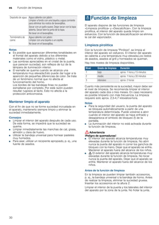 es Función de limpieza
30
--------
Notas
■ Es posible que aparezcan diferentes tonalidades en
el frontal del aparato debido a los diferentes
materiales como el vidrio, plástico o metal.
■ Las sombras apreciables en el cristal de la puerta,
que parecen suciedad, son reflejos de luz de la
lámpara de iluminación interior.
■ El esmalte se quema cuando se alcanza una
temperatura muy elevada.Esto puede dar lugar a la
aparición de pequeñas diferencias de color. Se trata
de un fenómeno normal que no afecta al
funcionamiento del horno.
Los bordes de las bandejas finas no pueden
esmaltarse por completo. Por está razón pueden
resultar rugosos al tacto. Esto no afecta a la
protección anticorrosiva.
Mantener limpio el aparato
Con el fin de que no se forme suciedad incrustada en
el aparato, mantenerlo siempre limpio y eliminar la
suciedad inmediatamente.
Consejos
■ Limpiar el interior del aparato después de cada uso.
De esta forma, se impedirá que la suciedad se
queme.
■ Limpiar inmediatamente las manchas de cal, grasa,
almidón y clara de huevo.
■ Utilizar la bandeja universal para hornear pasteles
muy húmedos.
■ Para asar, utilizar un recipiente apropiado, p. ej., una
fuente de asados.
.Función de limpieza
Funcióndelimpieza El aparato dispone de las funciones de limpieza
«Limpieza pirolítica» y «Descalcificar». Con la limpieza
pirolítica, el interior del aparato queda limpio sin
esfuerzos. Con la función de descalcificación se elimina
la cal del vaporizador.
Limpieza pirolítica
Con la función de limpieza "Pirólisis", se limpia el
interior del aparato sin esfuerzo. El interior del aparato
se calienta a una temperatura muy elevada.Los restos
de asados, asados al grill y horneados se queman.
Hay tres niveles de limpieza disponibles.
Cuanto más persistente es la suciedad, mayor debe ser
el nivel de limpieza. Se recomienda limpiar el interior
del aparato cada dos o tres meses. En caso necesario
es posible limpiarlo con más frecuencia. La limpieza
requiere solo aprox. 2,5-4,7 kilovatios-hora.
Notas
■ Para la seguridad del usuario, la puerta del aparato
se bloquea automáticamente a partir de una
temperatura determinada. Puede volverse a abrir
cuando el interior del aparato se haya enfriado y
desaparezca el símbolo de bloqueo n de la
pantalla.
■ La iluminación del interior no está activada durante
la función de limpieza.
:Advertencia
!Peligro de quemaduras!
■ El interior del aparato alcanza temperaturas muy
elevadas durante la función de limpieza. No abrir
nunca la puerta del aparato ni correr los ganchos de
bloqueo con la mano. Dejar que el aparato se enfríe.
Mantener el aparato fuera del alcance de los niños.
!Peligro de quemaduras!
■ ; El exterior del aparato alcanza temperaturas muy
elevadas durante la función de limpieza. No tocar
nunca la puerta del aparato. Dejar que el aparato se
enfríe. Mantener el aparato fuera del alcance de los
niños.
Antes de la función de limpieza
En la limpieza se pueden limpiar también accesorios,
p. ej., la bandeja universal o la bandeja de horno. Antes
de realizar la limpieza, eliminar la suciedad gruesa.
Insertar los accesorios en la altura 2.
Limpiar el interior de la puerta y los laterales del interior
del aparato por la zona de la junta. No frotar la junta.
Depósito de agua Agua caliente con jabón:
Limpiar a fondo con una bayeta y agua corriente
para eliminar los restos de lavavajillas.
Secar con un paño suave. Dejar secar con la tapa
abierta. Secar bien la junta de la tapa.
No lavar en el lavavajillas.
Termómetro de
carne
Agua caliente con jabón:
Limpiar con una bayeta o un cepillo.
No lavar en el lavavajillas.
Nivel Grado de limpieza Duración
1 bajo aprox. 1 hora y 15 minutos
2 medio aprox. 1 hora y 30 minutos
3 intensivo aprox. 2 horas
 