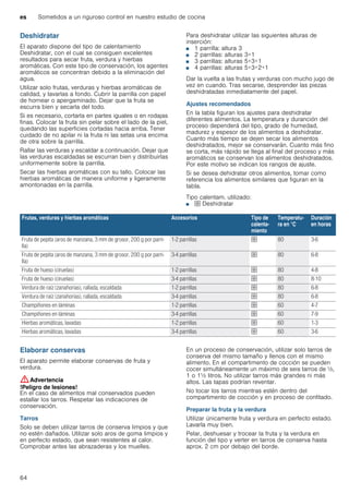 es Sometidos a un riguroso control en nuestro estudio de cocina
64
Deshidratar
El aparato dispone del tipo de calentamiento
Deshidratar, con el cual se consiguen excelentes
resultados para secar fruta, verdura y hierbas
aromáticas. Con este tipo de conservación, los agentes
aromáticos se concentran debido a la eliminación del
agua.
Utilizar solo frutas, verduras y hierbas aromáticas de
calidad, y lavarlas a fondo. Cubrir la parrilla con papel
de hornear o apergaminado. Dejar que la fruta se
escurra bien y secarla del todo.
Si es necesario, cortarla en partes iguales o en rodajas
finas. Colocar la fruta sin pelar sobre el lado de la piel,
quedando las superficies cortadas hacia arriba. Tener
cuidado de no apilar ni la fruta ni las setas una encima
de otra sobre la parrilla.
Rallar las verduras y escaldar a continuación. Dejar que
las verduras escaldadas se escurran bien y distribuirlas
uniformemente sobre la parrilla.
Secar las hierbas aromáticas con su tallo. Colocar las
hierbas aromáticas de manera uniforme y ligeramente
amontonadas en la parrilla.
Para deshidratar utilizar las siguientes alturas de
inserción:
■ 1 parrilla: altura 3
■ 2 parrillas: alturas 3+1
■ 3 parrillas: alturas 5+3+1
■ 4 parrillas: alturas 5+3+2+1
Dar la vuelta a las frutas y verduras con mucho jugo de
vez en cuando. Tras secarse, desprender las piezas
deshidratadas inmediatamente del papel.
Ajustes recomendados
En la tabla figuran los ajustes para deshidratar
diferentes alimentos. La temperatura y duranción del
proceso dependerá del tipo, grado de humedad,
madurez y espesor de los alimentos a deshidratar.
Cuanto más tiempo se dejen secar los alimentos
deshidratados, mejor se conservarán. Cuanto más fino
se corta, más rápido se llega al final del proceso y más
aromáticos se conservan los alimentos deshidratados.
Por este motivo se indican los rangos de ajuste.
Si se desea dehidratar otros alimentos, tomar como
referencia los alimentos similares que figuran en la
tabla.
Tipo calentam. utilizado:
■ & Deshidratar
Elaborar conservas
El aparato permite elaborar conservas de fruta y
verdura.
:Advertencia
!Peligro de lesiones!
En el caso de alimentos mal conservados pueden
estallar los tarros. Respetar las indicaciones de
conservación.
Tarros
Solo se deben utilizar tarros de conserva limpios y que
no estén dañados. Utilizar solo aros de goma limpios y
en perfecto estado, que sean resistentes al calor.
Comprobar antes las abrazaderas y los muelles.
En un proceso de conservación, utilizar solo tarros de
conserva del mismo tamaño y llenos con el mismo
alimento. En el compartimento de cocción se pueden
cocer simultáneamente un máximo de seis tarros de ^,
1 o 1^ litros. No utilizar tarros más grandes ni más
altos. Las tapas podrían reventar.
No tocar los tarros mientras estén dentro del
compartimento de cocción y en proceso de confitado.
Preparar la fruta y la verdura
Utilizar únicamente fruta y verdura en perfecto estado.
Lavarla muy bien.
Pelar, deshuesar y trocear la fruta y la verdura en
función del tipo y verter en tarros de conserva hasta
aprox. 2 cm por debajo del borde.
Frutas, verduras y hierbas aromáticas Accesorios Tipo de
calenta-
miento
Temperatu-
ra en °C
Duración
en horas
Fruta de pepita (aros de manzana, 3 mm de grosor, 200 g por parri-
lla)
1-2 parrillas & 80 3-6
Fruta de pepita (aros de manzana, 3 mm de grosor, 200 g por parri-
lla)
3-4 parrillas & 80 6-8
Fruta de hueso (ciruelas) 1-2 parrillas & 80 4-8
Fruta de hueso (ciruelas) 3-4 parrillas & 80 8-10
Verdura de raíz (zanahorias), rallada, escaldada 1-2 parrillas & 80 6-8
Verdura de raíz (zanahorias), rallada, escaldada 3-4 parrillas & 80 6-8
Champiñones en láminas 1-2 parrillas & 60 4-7
Champiñones en láminas 3-4 parrillas & 60 7-9
Hierbas aromáticas, lavadas 1-2 parrillas & 60 1-3
Hierbas aromáticas, lavadas 3-4 parrillas & 60 3-6
 