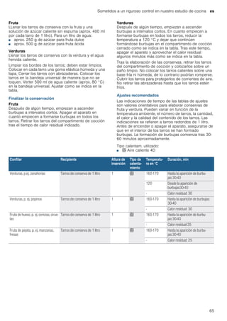 Sometidos a un riguroso control en nuestro estudio de cocina es
65
Fruta
LLenar los tarros de conserva con la fruta y una
solución de azúcar caliente sin espuma (aprox. 400 ml
por cada tarro de 1 litro). Para un litro de agua:
■ aprox. 250 g de azúcar para fruta dulce
■ aprox. 500 g de azúcar para fruta ácida
Verduras
Llenar los tarros de conserva con la verdura y el agua
hervida caliente.
Limpiar los bordes de los tarros; deben estar limpios.
Colocar en cada tarro una goma elástica húmeda y una
tapa. Cerrar los tarros con abrazaderas. Colocar los
tarros en la bandeja universal de manera que no se
toquen. Verter 500 ml de agua caliente (aprox. 80 °C)
en la bandeja universal. Ajustar como se indica en la
tabla.
Finalizar la conservación
Fruta
Después de algún tiempo, empiezan a ascender
burbujas a intervalos cortos. Apagar el aparato en
cuanto empiecen a formarse burbujas en todos los
tarros. Retirar los tarros del compartimento de cocción
tras el tiempo de calor residual indicado.
Verduras
Después de algún tiempo, empiezan a ascender
burbujas a intervalos cortos. En cuanto empiecen a
formarse burbujas en todos los tarros, reducir la
temperatura a 120 °C y dejar que continúen
formándose burbujas en el compartimento de cocción
cerrado como se indica en la tabla. Tras este tiempo,
apagar el aparato y aprovechar el calor residual
algunos minutos más como se indica en la tabla.
Tras la elaboración de las conservas, retirar los tarros
del compartimento de cocción y colocarlos sobre un
paño limpio. No colocar los tarros calientes sobre una
base fría ni húmeda, de lo contrario podrían romperse.
Cubrir los tarros para protegerlos de corrientes de aire.
No retirar las abrazaderas hasta que los tarros estén
fríos.
Ajustes recomendados
Las indicaciones de tiempo de las tablas de ajustes
son valores orientativos para elaborar conservas de
fruta y verdura. Pueden variar en función de la
temperatura ambiente, el número de tarros, la cantidad,
el calor y la calidad del contenido de los tarros. Las
indicaciones se refieren a tarros redondos de 1 litro.
Antes de encender o apagar el aparato, asegurarse de
que en el interior de los tarros se han formado
burbujas. La formación de burbujas comienza tras 30-
60 minutos aproximadamente.
Tipo calentam. utilizado:
■ < Aire caliente 4D
Confitar Recipiente Altura de
inserción
Tipo de
calenta-
miento
Temperatu-
ra en °C
Duración, min
Verduras, p.ej. zanahorias Tarros de conserva de 1 litro 1 < 160-170 Hasta la aparición de burbu-
jas:30-40
120 Desde la aparición de
burbujas30-40
- Calor residual: 30
Verduras, p. ej. pepinos Tarros de conserva de 1 litro 1 < 160-170 Hasta la aparición de burbujas:
30-40
- Calor residual: 30
Fruta de hueso, p. ej. cerezas, cirue-
las
Tarros de conserva de 1 litro 1 < 160-170 Hasta la aparición de burbu-
jas:30-40
- Calor residual:35
Fruta de pepita, p. ej. manzanas,
fresas
Tarros de conserva de 1 litro 1 < 160-170 Hasta la aparición de burbu-
jas:30-40
- Calor residual: 25
 
