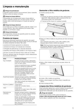 15
Limpeza e manutenção
: Perigo de queimaduras!
O aparelho aquece durante o funcionamento. Deixe o aparelho
arrefecer antes de realizar a limpeza.
: Perigo de choque elétrico!
A penetração de humidade pode causar choque elétrico.
Limpar o aparelho apenas com um pano húmido. Antes da
limpeza, retire a ficha da tomada ou o fusível da caixa de
fusíveis.
: Perigo de choque eléctrico!
A humidade que se infiltra no aparelho pode dar origem a um
choque eléctrico. Não utilize aparelhos de limpeza a alta
pressão ou de limpeza a vapor.
: Perigo de ferimentos!
Os componentes interiores do aparelho podem ter arestas
vivas. Use luvas de proteção.
Produtos de limpeza
Para que as diferentes superfícies do aparelho não sejam
danificadas pelo produto de limpeza errado, tenha em atenção
os dados constantes da tabela. Não utilize
■ produtos de limpeza agressivos ou abrasivos,
■ produtos de limpeza com elevado teor de álcool,
■ esfregões de palha-de-aço ou esponjas abrasivas,
■ aparelhos de limpeza a alta pressão ou de limpeza a vapor.
Lave bem os panos de esponja novos, antes de os utilizar.
Tenha em atenção todas as indicações e avisos relativamente
aos produtos de limpeza.
Desmontar o filtro metálico de gorduras
1. Levante a tampa do filtro.
Notas
■ O ângulo de abertura da tampa do filtro está limitado a
aprox. 80°. Não continue a abrir a tampa do filtro; as
dobradiças podem ficar danificadas.
■ A tampa do filtro fixa-se em qualquer posição.
2. Retire os 2 filtros metálicos de gorduras por baixo da tampa
do filtro.
Vire o bloqueio para baixo, puxe o filtro metálico pelo
bloqueio para a frente e retire-o do suporte.
Nota: Pode acumular-se gordura por baixo do filtro metálico
de gorduras. Mantenha o filtro metálico de gorduras na
horizontal para evitar o gotejar de gordura.
3. Retire o filtro metálico de gorduras na parte inferior do
aparelho.
4. Limpar o filtro metálico de gorduras.
5. Após a desmontagem dos filtros, limpe o aparelho por
dentro.
6. Limpe a tampa do filtro.
Limpeza dos filtros metálicos de gorduras
Estas instruções aplicam-se a vários modelos de aparelhos. É
possível que sejam descritos vários pormenores de
equipamento individuais que não se aplicam ao seu aparelho.
: Perigo de incêndio!
A gordura acumulada no filtro pode incendiar-se.
Limpar o filtro de gorduras pelo menos de 2 em 2 meses.
Nunca utilizar o aparelho sem filtro de gorduras.
Zona Produtos de limpeza
Aço inoxidável Solução de água quente e detergente:
Limpe com um pano multiusos e seque
com um pano macio.
Limpe as superfícies de aço inoxidável
apenas no sentido do polimento.
Através da assistência técnica ou numa
loja especializada podem ser adquiri-
dos produtos de limpeza especiais
para aço inoxidável. Aplique uma
pequena quantidade desse produto
com um pano macio.
Superfícies lacadas Solução de água quente e detergente:
Limpe com um pano multiusos húmido
e seque com um pano macio.
Não utilize produtos de limpeza para
aço inoxidável.
Alumínio e plástico Limpa-vidros:
Limpe com um pano macio.
Vidro Limpa-vidros:
Limpe com um pano macio. Não utilize
raspadores de vidros.
Elementos de
comando
Solução de água quente e detergente:
Limpe com um pano multiusos húmido
e seque com um pano macio.
Perigo de danificação no sistema ele-
trónico devido a humidade que pene-
tra. Nunca limpar os elementos de
comando com um pano húmido.
Não utilize produtos de limpeza para
aço inoxidável.
 