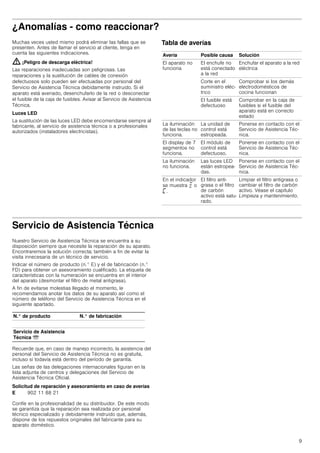 9
¿Anomalías - como reaccionar?
Muchas veces usted mismo podrá eliminar las fallas que se
presenten. Antes de llamar el servicio al cliente, tenga en
cuenta las siguientes indicaciones.
: ¡Peligro de descarga eléctrica!
Las reparaciones inadecuadas son peligrosas. Las
reparaciones y la sustitución de cables de conexión
defectuosos solo pueden ser efectuadas por personal del
Servicio de Asistencia Técnica debidamente instruido. Si el
aparato está averiado, desenchufarlo de la red o desconectar
el fusible de la caja de fusibles. Avisar al Servicio de Asistencia
Técnica.
Luces LED
La sustitución de las luces LED debe encomendarse siempre al
fabricante, al servicio de asistencia técnica o a profesionales
autorizados (instaladores electricistas).
Tabla de averías
Servicio de Asistencia Técnica
Nuestro Servicio de Asistencia Técnica se encuentra a su
disposición siempre que necesite la reparación de su aparato.
Encontraremos la solución correcta; también a fin de evitar la
visita innecesaria de un técnico de servicio.
Indicar el número de producto (n.° E) y el de fabricación (n.°
FD) para obtener un asesoramiento cualificado. La etiqueta de
características con la numeración se encuentra en el interior
del aparato (desmontar el filtro de metal antigrasa).
A fin de evitarse molestias llegado el momento, le
recomendamos anotar los datos de su aparato así como el
número de teléfono del Servicio de Asistencia Técnica en el
siguiente apartado.
Recuerde que, en caso de manejo incorrecto, la asistencia del
personal del Servicio de Asistencia Técnica no es gratuita,
incluso si todavía está dentro del período de garantía.
Las señas de las delegaciones internacionales figuran en la
lista adjunta de centros y delegaciones del Servicio de
Asistencia Técnica Oficial.
Solicitud de reparación y asesoramiento en caso de averías
Confíe en la profesionalidad de su distribuidor. De este modo
se garantiza que la reparación sea realizada por personal
técnico especializado y debidamente instruido que, además,
dispone de los repuestos originales del fabricante para su
aparato doméstico.
Avería Posible causa Solución
El aparato no
funciona
El enchufe no
está conectado
a la red
Enchufar el aparato a la red
eléctrica
Corte en el
suministro eléc-
trico
Comprobar si los demás
electrodomésticos de
cocina funcionan
El fusible está
defectuoso
Comprobar en la caja de
fusibles si el fusible del
aparato está en correcto
estado
La iluminación
de las teclas no
funciona.
La unidad de
control está
estropeada.
Ponerse en contacto con el
Servicio de Asistencia Téc-
nica.
El display de 7
segmentos no
funciona.
El módulo de
control está
defectuoso.
Ponerse en contacto con el
Servicio de Asistencia Téc-
nica.
La iluminación
no funciona.
Las luces LED
están estropea-
das.
Ponerse en contacto con el
Servicio de Asistencia Téc-
nica.
En el indicador
se muestra ª o
’.
El filtro anti-
grasa o el filtro
de carbón
activo está satu-
rado.
Limpiar el filtro antigrasa o
cambiar el filtro de carbón
activo. Véase el capítulo
Limpieza y mantenimiento.
N.° de producto N.° de fabricación
Servicio de Asistencia
Técnica O
E 902 11 88 21
 