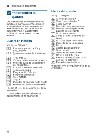 es Presentación del aparato
12
*Presentación del
aparato
Presentacióndelaparato Las ilustraciones correspondientes al
cuadro de mandos se encuentran en
la solapa delantera de las presentes
instrucciones de uso. En el texto se
hace referencia a las diferentes
posiciones que aparecen en las
mismas.
Cuadro de mandos
Ver fig. ~ Página 2
* según el nivel de equipamiento de su
lavavajillas
** cantidad en función del nivel de
equipamiento de su lavavajillas
Interior del aparato
Ver fig. ~ Página 2
* según el nivel de equipamiento de su
lavavajillas
( Interruptor para conexión y
desconexión
0 Teclas selectoras de programas
**
8 Tecla Info {
@ Ventana de visualización superior
H Piloto de aviso de la reposición
del abrillantador
P Indicación de llenado de sal
X Teclas selectoras
` Programación Diferida
h Funciones adicionales**
)" Tecla START
)* Tecla < >
)2 Pulsador de apertura de la puerta
): Pantalla de visualización frontal *
1" Iluminación interior*
1* Cajón para cubiertos *
12 Cesto superior
1: Brazo de aspersión superior
1B Bandeja de recogida de las
pastillas de detergente
1J Boca de aspiración
1R Salida de aire (recipiente de
zeolita)
1Z Brazo de aspersión inferior
1b Depósito de la sal especial
1j Filtros
9" Cestilla para cubiertos *
9* Cesto inferior
92 Depósito del abrillantador
9: Cámara del detergente
9B Palanca de desbloqueo de la
cámara de detergente
9J Placa de características
 
