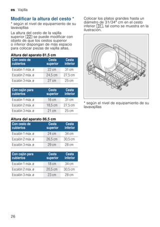 es Vajilla
26
Modificar la altura del cesto *
Modificarlaalturadelcesto * según el nivel de equipamiento de su
lavavajillas
La altura del cesto de la vajilla
superior 12 se puede modificar con
objeto de que los cestos superior
o inferior dispongan de más espacio
para colocar piezas de vajilla altas.
Altura del aparato 81,5 cm
Altura del aparato 86,5 cm
Colocar los platos grandes hasta un
diámetro de 31/34* cm en el cesto
inferior 9*, tal como se muestra en la
ilustración.
* según el nivel de equipamiento de su
lavavajillas
Con cesto de
cubiertos
Cesta
superior
Cesta
inferior
Escalón 1 máx. ø 22 cm 31 cm
Escalón 2 máx. ø 24,5 cm 27,5 cm
Escalón 3 máx. ø 27 cm 25 cm
Con cajón para
cubiertos
Cesta
superior
Cesta
inferior
Escalón 1 máx. ø 16 cm 31 cm
Escalón 2 máx. ø 18,5 cm 27,5 cm
Escalón 3 máx. ø 21 cm 25 cm
Con cesto de
cubiertos
Cesta
superior
Cesta
inferior
Escalón 1 máx. ø 24 cm 34 cm
Escalón 2 máx. ø 26,5 cm 30,5 cm
Escalón 3 máx. ø 29 cm 28 cm
Con cajón para
cubiertos
Cesta
superior
Cesta
inferior
Escalón 1 máx. ø 18 cm 34 cm
Escalón 2 máx. ø 20,5 cm 30,5 cm
Escalón 3 máx. ø 23 cm 28 cm
 