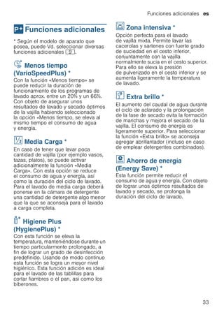 Funciones adicionales es
33
0Funciones adicionales
Funcionesadicionales * Según el modelo de aparato que
posea, puede Vd. seleccionar diversas
funciones adicionales h.
Å Menos tiempo
(VarioSpeedPlus) *
Menostiempo(VarioSpeedPlus) Con la función «Menos tiempo» se
puede reducir la duración de
funcionamiento de los programas de
lavado aprox. entre un 20% y un 66%.
Con objeto de asegurar unos
resultados de lavado y secado óptimos
de la vajilla habiendo seleccionado
la opción «Menos tiempo, se eleva al
mismo tiempo el consumo de agua
y energía.
§ Media Carga *
MediaCarga En caso de tener que lavar poca
cantidad de vajilla (por ejemplo vasos,
tazas, platos), se puede activar
adicionalmente la función «Media
Carga». Con esta opción se reduce
el consumo de agua y energía, así
como la duración del ciclo de lavado.
Para el lavado de media carga deberá
ponerse en la cámara de detergente
una cantidad de detergente algo menor
que la que se aconseja para el lavado
a carga completa.
μ Higiene Plus
(HygienePlus) *
HigienePlus(HygienePlus) Con esta función se eleva la
temperatura, manteniéndose durante un
tiempo particularmente prolongado, a
fin de lograr un grado de desinfección
predefinido. Usando de modo continuo
esta función se logra un mayor nivel
higiénico. Esta función adición es ideal
para el lavado de las tablillas para
cortar fiambres o el pan, así como los
biberones.
Ï Zona intensiva *
Zonaintensiva Opción perfecta para el lavado
de vajilla mixta. Permite lavar las
cacerolas y sartenes con fuerte grado
de suciedad en el cesto inferior,
conjuntamente con la vajilla
normalmente sucia en el cesto superior.
Para ello se eleva la presión
de pulverizado en el cesto inferior y se
aumenta ligeramente la temperatura
de lavado.
ï Extra brillo *
Extrabrillo El aumento del caudal de agua durante
el ciclo de aclarado y la prolongación
de la fase de secado evita la formación
de manchas y mejora el secado de la
vajilla. El consumo de energía es
ligeramente superior. Para seleccionar
la función «Extra brillo» se aconseja
agregar abrillantador (incluso en caso
de emplear detergentes combinados).
ß Ahorro de energía
(Energy Save) *
Ahorrodeenergía(EnergySave) Esta función permite reducir el
consumo de agua y energía. Con objeto
de lograr unos óptimos resultados de
lavado y secado, se prolonga la
duración del ciclo de lavado.
 