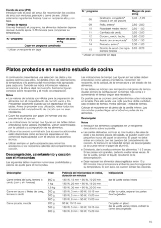 15
Cocido de arroz (P15)
Introducir solo el peso del arroz. Se recomiendan los cocidos
de arroz con verduras, pescado o carne de ave. Utilizar
solamente ingredientes frescos. Usar un recipiente alto y con
tapa.
Tiempo de reposo
Una vez finalizado el programa, los alimentos deberían dejarse
reposar durante aprox. 5-10 minutos para compensar su
temperatura.
Platos probados en nuestro estudio de cocina
A continuación presentamos una selección de platos y los
ajustes óptimos para ellos. Se detalla el tipo de calentamiento,
la temperatura o la potencia del microondas más apropiada
para cada uno. También se indica información relativa a
accesorios y la altura ideal de inserción. Asimismo figuran
consejos sobre recipientes y el modo de preparación.
Notas
■ Los valores de la tabla son válidos para la preparación de
alimentos con el compartimento de cocción vacío y frío.
Precalentar solamente cuando así se especifique en las
tablas. Antes de proceder a su utilización, retirar todos los
accesorios del compartimento de cocción que no sean
necesarios.
■ Cubrir los accesorios con papel de hornear una vez
precalentado el aparato.
■ Las indicaciones de tiempo que figuran en las tablas deben
entenderse como valores orientativos. Vienen determinados
por la calidad y la composición de los alimentos.
■ Utilizar el accesorio suministrado. Los accesorios adicionales
están disponibles como accesorios especiales en los
comercios especializados o en el servicio de asistencia
técnica.
■ Utilizar siempre un paño apropiado para retirar los
accesorios o los recipientes calientes del compartimento de
cocción.
Descongelación, calentamiento y cocción
con el microondas
Las siguientes tablas muestran numerosas posibilidades y
valores de ajuste para el microondas.
Las indicaciones de tiempo que figuran en las tablas deben
entenderse como valores orientativos. Dependen del
recipiente, de la calidad, de la temperatura y del estado de los
alimentos.
En las tablas se indican casi siempre los márgenes de tiempo.
Ajustar primero la configuración de tiempo más corta e ir
aumentando el tiempo según sea necesario.
Es posible que se cocinen cantidades distintas a las indicadas
en la tabla. Para ello existe una regla práctica: doble cantidad -
casi el doble de tiempo, media cantidad - mitad de tiempo.
Colocar el recipiente en el centro de la parrilla inferior. Las
microondas pueden llegar así a todas las partes de los
alimentos.
Descongelar
Notas
■ Introducir los alimentos congelados en un recipiente
descubierto sobre la parrilla.
■ Las partes delicadas, como p. ej. los muslos y las alas de
pollo o los bordes grasos del asado, se pueden cubrir con
pequeños trozos de papel de aluminio. El papel no debe
entrar en contacto con las paredes del compartimento de
cocción. Al transcurrir la mitad del tiempo de descongelado
ya se puede retirar el papel de aluminio.
■ Entretanto, dar la vuelta o remover los alimentos 1 ó 2 veces.
Si las piezas son grandes, darles la vuelta varias veces. Al
dar la vuelta, extraer el líquido resultante de la
descongelación.
■ Dejar reposar los alimentos descongelados entre 10 y
60 minutos más a temperatura ambiente para homogeneizar
su temperatura. Si son aves, se pueden extraer las vísceras.
N.° programa Margen de peso
en kg
Cocer en programa combinado
* Utilizar un recipiente sin tapa
08
Gratinado, congelado*
(hasta 3 cm de grosor)
0,40 - ,1,20
09 Pollo, entero* 0,50 - 2,00
10 Roastbeef medio hecho* 0,50 - 1,50
11 Carrillada de cerdo 0,50 - 2,00
12 Cordero, medio hecho 0,80 - 2,00
13 Asado de carne picada* 0,50 - 1,50
14 Pescado, entero* 0,30 - 1,00
15
Cocido de arroz con ingre-
dientes frescos
0,05 - 0,20
N.° programa Margen de peso
en kg
* Utilizar un recipiente sin tapa
Descongelar Peso Potencia del microondas en vatios,
duración en minutos
Indicaciones
Carne entera de buey, ternera o
cerdo (con o sin huesos)
800 g 180 W, 15 min + 90 W, 10-20 min dar la vuelta varias veces
1 kg 180 W, 20 min + 90 W, 15-25 min
1,5 kg 180 W, 30 min + 90 W, 20-30 min
Carne en tacos o filetes de buey,
ternera o cerdo
200 g 180 W, 3 min + 90 W, 10-15 min al dar la vuelta, separar las partes
descongeladas
500 g 180 W, 5 min + 90 W, 15-20 min
800 g 180 W, 8 min + 90 W, 15-20 min
Carne picada, mezcla 200 g 90 W, 10-15 min Congelar en plano
dar la vuelta varias veces, extraer la
carne descongelada
500 g 180 W, 5 min + 90 W, 10-15 min
800 g 180 W, 8 min + 90 W, 15-20 min
 