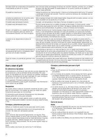20
Asar y asar al grill
En referencia a las tablas
La temperatura y la duración del ciclo de cocción dependen de
la composición y de la cantidad de los alimentos. Por esta
razón, en las tablas de cocción siempre se reseñan márgenes
de tiempo. Comenzar por el valor más bajo. En caso necesario,
seleccionar un valor más alto la próxima vez.
En el apartado "Consejos prácticos para asar
convencionalmente y asar al grill" encontrará más información
como anexo de las tablas.
Recipientes
Se puede utilizar cualquier recipiente resistente al calor y apto
para el microondas. Los moldes de asar de metal son aptos
únicamente para asar sin microondas.
El recipiente puede alcanzar temperaturas muy elevadas.
Utilizar paños de cocina para extraerlo.
Apoyar la vajilla de cristal caliente sobre un paño de cocina
seco. El cristal puede estallar si la base de apoyo está húmeda
o fría.
Consejos y advertencias para asar
Utilizar un molde de asado hondo para asar carne y aves.
Comprobar si la vajilla entra bien en el compartimento de
cocción. No debe ser demasiado grande.
Carne:
cubrir el fondo del recipiente ligeramente con líquido. Para
carnes magras añadir un poco más de líquido. Dar la vuelta a
la carne cuando haya transcurrido la mitad del tiempo. Cuando
el asado esté listo, deberá reposar unos 10 minutos en el
horno cerrado y desconectado. Así se puede repartir mejor el
jugo de la carne.
Aves:
Dar la vuelta a los trozos de carne tras Z del tiempo.
Consejos y advertencias para asar al grill
Notas
■ Asar al grill siempre con la puerta del horno cerrada y no
precalentar.
■ En la medida de lo posible, tomar piezas del mismo grosor.
Los filetes deberán tener un grosor mínimo de entre 2 y
3 cm. Así se doran de forma homogénea y se conservan
jugosas. Salar los filetes después de asarlos al grill.
■ Dar la vuelta a las piezas de asado con unas pinzas de
barbacoa. Si se pincha la carne con un tenedor, ésta pierde
jugo y se seca.
■ La carne oscura, p. ej., de vaca o buey, se dora con más
rapidez que la carne blanca de ternera o de cerdo. Los
trozos de carne blanca asados al grill o el pescado
presentan con frecuencia un color ligeramente dorado en la
superficie, pero en el interior están hechos y jugosos.
■ La resistencia del grill se va conectando y desconectando
automáticamente. Esto es normal. La frecuencia dependerá
del escalón del grill programado.
Carne de vacuno
Notas
■ Dar la vuelta al estofado de vacuno una vez transcurridos Y
y Z del tiempo. Para finalizar, dejar reposar
aprox. 10 minutos.
■ Dar la vuelta al filete de vacuno o al roastbeef una vez
transcurrida la mitad del tiempo. Para finalizar, dejar reposar
aprox. 10 minutos.
■ Dar la vuelta a los filetes una vez transcurrido Z del tiempo.
De este modo se comprueba si el pastel de
masa batida ya está en su punto.
Diez minutos antes de finalizar el tiempo de cocción indicado, pinchar con un palillo
la parte más alta del pastel. El pastel estará en su punto cuando en el palillo no
quede masa adherida.
El pastel se desmorona. Utilizar la próxima vez menos líquido o disminuir la temperatura del horno 10 grados
y prolongar el tiempo de cocción. Tener en cuenta los tiempos de mezclado que se
indican en la receta.
La tarta ha subido bien en el centro, pero
en los bordes tiene menos altura.
Sólo engrasar la base del molde desarmable. Después del horneado, extraer con cui-
dado el pastel con la ayuda de un cuchillo.
El pastel sale demasiado tostado. Escoger una temperatura más baja y hornear el pastel un poco más.
El pastel está demasiado seco. Pinchar varias veces con un palillo el pastel ya terminado. A continuación, verter
sobre éste unas gotas de zumo de fruta o de alguna bebida alcohólica. Aumentar la
próxima vez la temperatura 10 grados y reducir el tiempo de horneado.
El pan o el pastel (p. ej., pastel de queso)
tiene buen aspecto, pero por dentro es
inconsistente (líquido, con tiras de agua).
Emplear la próxima vez menos líquido y dejar el producto un poco más tiempo en el
horno, a una temperatura más baja. En caso de pasteles con guarnición húmeda,
hornear primero la base de la tarta o pastel. Esparcir a continuación sobre la base
del pastel almendras picadas o pan rallado, antes de poner la guarnición. Tener en
cuenta las recetas y los tiempos de cocción.
La tarta no se desprende al volcar al
molde.
Una vez concluido el ciclo de horneado, dejar enfriar el pastel o la tarta entre 5 y
10 minutos. De esta manera la tarta se desprende con más facilidad del molde. En
caso de que el pastel o la tarta continuara sin poder desprenderse, desprender cui-
dadosamente el borde de la tarta con la ayuda de un cuchillo. Volcar nuevamente el
molde y cubrirlo varias veces con un paño húmedo. La próxima vez engrasar el
molde y espolvorearlo adicionalmente con pan rallado.
Se ha medido con su propio termómetro la
temperatura del horno y constatado diver-
gencias con el valor indicado.
La temperatura del horno se mide de fábrica con un asado de prueba según el
tiempo fijado en el centro del compartimento de cocción. Todo recipiente o accesorio
introducido en el horno influye sobre los valores medidos, de modo que en las medi-
ciones que se hagan personalmente, siempre se tendrá que contar con ciertas diver-
gencias respecto a dichos valores de referencia.
Entre el molde y la parrilla se generan chis-
pas.
Comprobar si el exterior del molde está limpio. Modificar la posición del molde en el
compartimento de cocción. Si no se soluciona, seguir horneando sin microondas. De
esta manera el tiempo de cocción se prolonga.
 