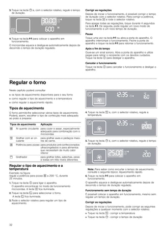 32
3. Toque na tecla 0 e, com o selector rotativo, regule o tempo
de duração.
4. Toque na tecla @ para colocar o aparelho em
funcionamento.
O microondas aquece e desliga-se automaticamente depois de
decorrido o tempo de duração regulado.
Corrigir as regulações
Depois de iniciar o funcionamento, é possível corrigir o tempo
de duração com o selector rotativo. Para corrigir a potência,
toque na tecla ! e rode o selector rotativo.
Para apagar todas as regulações, toque durante 4 segundos
na tecla @. De seguida, pode regular um novo modo de
funcionamento e um novo tempo de duração.
Pausa
Toque uma vez na tecla @ ou abra a porta do aparelho. O
aparelho interrompe o funcionamento. Feche a porta do
aparelho e toque na tecla @ para retomar o funcionamento.
Após o fim do tempo
Ouve-se um sinal sonoro. Abra a porta do aparelho e utilize
pegas para retirar o recipiente com os devidos cuidados.
Toque na tecla # para desligar o aparelho.
Cancelar o funcionamento
Toque na tecla # para cancelar o funcionamento e desligar o
aparelho.
Regular o forno
Neste capítulo poderá consultar
■ os tipos de aquecimento disponíveis para o seu forno
■ como regular o tipo de aquecimento e a temperatura
■ como regular o aquecimento rápido.
Tipos de aquecimento
O forno permite-lhe seleccionar vários tipos de aquecimento.
Poderá, assim, escolher o tipo de confecção mais adequado
ao prato a preparar.
Regular o tipo de aquecimento e a
temperatura
Exemplo na figura:
regule a potência para pizzas œ a 200 °C, durante
25 minutos.
1. Toque na tecla # para ligar o aparelho.
O aparelho encontra-se no modo de funcionamento
microondas. A tecla ! fica iluminada.
2. Toque na tecla ‚ para seleccionar o forno.
A tecla ‚ fica iluminada.
3. Rode o selector rotativo para regular um tipo de
aquecimento.
4. Toque na tecla [ e, com o selector rotativo, regule a
temperatura.
5. Toque na tecla 0 e, com o selector rotativo, regule o tempo
de duração.
Nota: Para saber como encurtar o tempo de aquecimento,
consulte o seguinte tópico: Aquecimento rápido.
6. Toque na tecla @ para colocar o aparelho em
funcionamento.
O aparelho aquece e desliga-se automaticamente depois de
decorrido o tempo de duração regulado.
Funcionamento sem tempo de duração
É possível colocar o aparelho em funcionamento, mesmo sem
regular um tempo de duração.
Corrigir as regulações
Depois de iniciar o funcionamento, pode corrigir as seguintes
regulações a qualquer momento com o selector rotativo:
■ Toque na tecla [ - corrigir a temperatura
■ Toque na tecla 0 - corrigir o tempo de duração
Tipos de aquecimento Aplicação
› Ar quente circulante para cozer e assar, especialmente
adequado para combinação com o
microondas
™ Grelhar com ar cir-
culante
para grelhar aves e pedaços maio-
res de carne.
œ Potência para pizzas para produtos pré-confeccionados
ultracongelados e para alimentos
que necessitam de muito calor
inferior
š Grelhador para grelhar bifes, salsichas, peixe
e tostas em três níveis diferentes
 