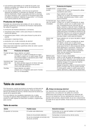 Manual de uso Balay 3HW441BC Horno