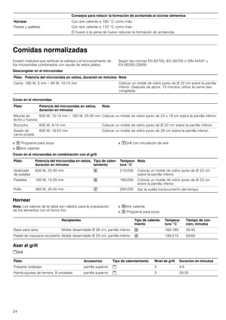 Horno Balay 3HW441BC - Lacasadelelectrodomestico.com