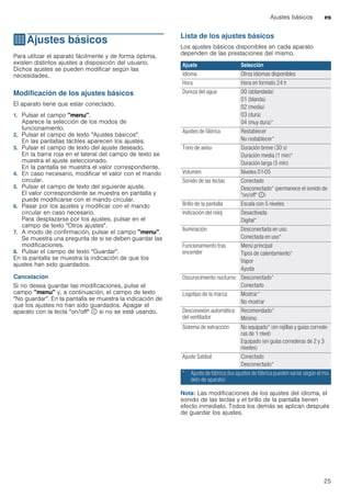Ajustes básicos es
25
QAjustes básicos
Ajustesbásicos Para utilizar el aparato fácilmente y de forma óptima,
existen distintos ajustes a disposición del usuario.
Dichos ajustes se pueden modificar según las
necesidades.
Modificación de los ajustes básicos
El aparato tiene que estar conectado.
1. Pulsar el campo "menu".
Aparece la selección de los modos de
funcionamiento.
2. Pulsar el campo de texto "Ajustes básicos".
En las pantallas táctiles aparecen los ajustes.
3. Pulsar el campo de texto del ajuste deseado.
En la barra roja en el lateral del campo de texto se
muestra el ajuste seleccionado.
En la pantalla se muestra el valor correspondiente.
4. En caso necesario, modificar el valor con el mando
circular.
5. Pulsar el campo de texto del siguiente ajuste.
El valor correspondiente se muestra en pantalla y
puede modificarse con el mando circular.
6. Pasar por los ajustes y modificar con el mando
circular en caso necesario.
Para desplazarse por los ajustes, pulsar en el
campo de texto "Otros ajustes".
7. A modo de confirmación, pulsar el campo "menu".
Se muestra una pregunta de si se deben guardar las
modificaciones.
8. Pulsar el campo de texto "Guardar".
En la pantalla se muestra la indicación de que los
ajustes han sido guardados.
Cancelación
Si no desea guardar las modificaciones, pulse el
campo "menu" y, a continuación, el campo de texto
"No guardar". En la pantalla se muestra la indicación de
que los ajustes no han sido guardados. Apagar el
aparato con la tecla "on/off" ÿ si no se está usando.
Lista de los ajustes básicos
Los ajustes básicos disponibles en cada aparato
dependen de las prestaciones del mismo.
--------
Nota: Las modificaciones de los ajustes del idioma, el
sonido de las teclas y el brillo de la pantalla tienen
efecto inmediato. Todos los demás se aplican después
de guardar los ajustes.
Ajuste Selección
Idioma Otros idiomas disponibles
Hora Hora en formato 24 h
Dureza del agua 00 (ablandada)
01 (blanda)
02 (media)
03 (dura)
04 (muy dura)*
Ajustes de fábrica Restablecer
No restablecer*
Tono de aviso Duración breve (30 s)
Duración media (1 min)*
Duración larga (5 min)
Volumen Niveles 01-05
Sonido de las teclas Conectado
Desconectado* (permanece el sonido de
"on/off" ÿ)
Brillo de la pantalla Escala con 5 niveles
Indicación del reloj Desactivada
Digital*
Iluminación Desconectada en uso
Conectada en uso*
Funcionamiento tras
encender
Menú principal
Tipos de calentamiento*
Vapor
Ayuda
Oscurecimiento nocturno Desconectado*
Conectado
Logotipo de la marca Mostrar*
No mostrar
Desconexión automática
del ventilador
Recomendado*
Mínimo
Sistema de extracción No equipado* (en rejillas y guías correde-
ras de 1 nivel)
Equipado (en guías correderas de 2 y 3
niveles)
Ajuste Sabbat Conectado
Desconectado*
* Ajuste de fábrica (los ajustes de fábrica pueden variar según el mo-
delo de aparato)
 