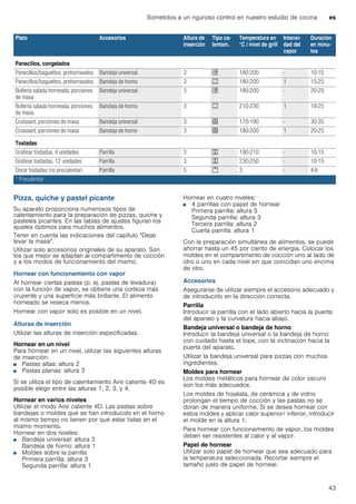 Sometidos a un riguroso control en nuestro estudio de cocina es
43
Pizza, quiche y pastel picante
Su aparato proporciona numerosos tipos de
calentamiento para la preparación de pizzas, quiche y
pasteles picantes. En las tablas de ajustes figuran los
ajustes óptimos para muchos alimentos.
Tener en cuenta las indicaciones del capítulo "Dejar
levar la masa".
Utilizar solo accesorios originales de su aparato. Son
los que mejor se adaptan al compartimento de cocción
y a los modos de funcionamiento del mismo.
Hornear con funcionamiento con vapor
Al hornear ciertas pastas (p. ej. pastas de levadura)
con la función de vapor, se obtiene una corteza más
crujiente y una superficie más brillante. El alimento
horneado se reseca menos.
Hornear con vapor solo es posible en un nivel.
Alturas de inserción
Utilizar las alturas de inserción especificadas.
Hornear en un nivel
Para hornear en un nivel, utilizar las siguientes alturas
de inserción:
■ Pastas altas: altura 2
■ Pastas planas: altura 3
Si se utiliza el tipo de calentamiento Aire caliente 4D es
posible elegir entre las alturas 1, 2, 3, y 4.
Hornear en varios niveles
Utilizar el modo Aire caliente 4D. Las pastas sobre
bandejas o moldes que se han introducido en el horno
al mismo tiempo no tienen por qué estar listas en el
mismo momento.
Hornear en dos niveles:
■ Bandeja universal: altura 3
Bandeja de horno: altura 1
■ Moldes sobre la parrilla
Primera parrilla: altura 3
Segunda parrilla: altura 1
Hornear en cuatro niveles:
■ 4 parrillas con papel de hornear
Primera parrilla: altura 5
Segunda parrilla: altura 3
Tercera parrilla: altura 2
Cuarta parrilla: altura 1
Con la preparación simultánea de alimentos, se puede
ahorrar hasta un 45 por ciento de energía. Colocar los
moldes en el compartimento de cocción uno al lado de
otro o uno en cada nivel sin que coincidan uno encima
de otro.
Accesorios
Asegurarse de utilizar siempre el accesorio adecuado y
de introducirlo en la dirección correcta.
Parrilla
Introducir la parrilla con el lado abierto hacia la puerta
del aparato y la curvatura hacia abajo.
Bandeja universal o bandeja de horno
Introducir la bandeja universal o la bandeja de horno
con cuidado hasta el tope, con la inclinación hacia la
puerta del aparato.
Utilizar la bandeja universal para pizzas con muchos
ingredientes.
Moldes para hornear
Los moldes metálicos para hornear de color oscuro
son los más adecuados.
Los moldes de hojalata, de cerámica y de vidrio
prolongan el tiempo de cocción y las pastas no se
doran de manera uniforme. Si se desea hornear con
estos moldes y aplicar calor superior/ inferior, introducir
el molde en la altura 1.
Para hornear con funcionamiento de vapor, los moldes
deben ser resistentes al calor y al vapor.
Papel de hornear
Utilizar solo papel de hornear que sea adecuado para
la temperatura seleccionada. Recortar siempre el
tamaño justo de papel de hornear.
Panecillos, congelados
Panecillos/baguettes, prehorneados Bandeja universal 3 $ 180-200 - 10-15
Panecillos/baguettes, prehorneados Bandeja de horno 3 % 180-200 1 15-25
Bollería salada horneada, porciones
de masa
Bandeja universal 3 $ 180-200 - 20-25
Bollería salada horneada, porciones
de masa
Bandeja de horno 3 % 210-230 1 18-25
Croissant, porciones de masa Bandeja universal 3 < 170-190 - 30-35
Croissant, porciones de masa Bandeja de horno 3 < 180-200 1 20-25
Tostadas
Gratinar tostadas, 4 unidades Parrilla 3 7 190-210 - 10-15
Gratinar tostadas, 12 unidades Parrilla 3 7 230-250 - 10-15
Dorar tostadas (no precalentar) Parrilla 5 ( 3 - 4-6
Plato Accesorios Altura de
inserción
Tipo ca-
lentam.
Temperatura en
°C / nivel de grill
Intensi-
dad del
vapor
Duración
en minu-
tos
* Precalentar
 