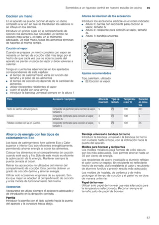 Sometidos a un riguroso control en nuestro estudio de cocina es
57
Cocinar un menú
En el aparato se puede cocinar al vapor un menú
completo a la vez sin que se transfieran los sabores ni
se influya en los aromas.
Introducir en primer lugar en el compartimento de
cocción los alimentos que necesitan un tiempo de
cocción más largo y, el resto, en el momento
adecuado. De este modo, todos los alimentos terminan
de hacerse al mismo tiempo.
Cocción al vapor
Cuando se prepara un menú completo con vapor se
necesita un tiempo de cocción total más largo por el
hecho de que cada vez que se abre la puerta del
aparato se pierde un poco de vapor y debe volverse a
calentar.
Tenga en cuenta las advertencias en los apartados
correspondientes de este capítulo:
■ el tiempo de calentamiento varía en función del
tamaño y el peso de los alimentos
■ el tiempo de cocción no depende de la cantidad de
alimentos
■ utilizar recipientes resistentes al vapor
■ cubrir el souflé con una lámina
■ introducir la bandeja universal siempre en la altura 1
Alturas de inserción de los accesorios
Introducir los accesorios siempre en el orden indicado:
■ Altura 5: parrilla con recipiente para cocción al
vapor, tamaño S
■ Altura 3: recipiente para cocción al vapor, tamaño
XL
■ Altura 1: bandeja universal
Ajustes recomendados
Tipo calentam. utilizado:
■ S Cocción al vapor
Ahorro de energía con los tipos de
calentamiento Eco
Los tipos de calentamiento Aire caliente Eco y Calor
superior e inferior Eco son eficientes energéticamente,
permitiendo ahorrar energía al cocer los alimentos.
Colocar los alimentos en el compartimento de cocción
cuando esté vacío y frío. Solo de este modo es eficiente
la optimización de la energía. Mantener siempre la
puerta cerrada al cocer.
Retirar los accesorios no utilizados del interior del
compartimento de cocción. Esto permite obtener un
grado de cocción óptimo y ahorrar energía.
Utilizar solo accesorios originales de su aparato. Son
los que mejor se adaptan al compartimento de cocción
y a los modos de funcionamiento del mismo.
Accesorios
Asegurarse de utilizar siempre el accesorio adecuado y
de introducirlo en la dirección correcta.
Parrilla
Introducir la parrilla con el lado abierto hacia la puerta
del aparato y la curvatura hacia abajo.
Bandeja universal o bandeja de horno
Introducir la bandeja universal o la bandeja de horno
con cuidado hasta el tope, con la inclinación hacia la
puerta del aparato.
Moldes para hornear y recipientes
Los moldes metálicos para hornear de color oscuro
son los más adecuados. Esto permite ahorrar hasta un
35 por ciento de energía.
Los recipientes de acero inoxidable o aluminio reflejan
el calor como un espejo. Un recipiente no reflectante
hecho de esmalte, vidrio resistente al calor o recubierto
de aluminio fundido a presión resulta más adecuado.
Los moldes de hojalata, de cerámica y de vidrio
prolongan el tiempo de cocción y el pastel no se dora
de manera uniforme.
Papel de hornear
Utilizar solo papel de hornear que sea adecuado para
la temperatura seleccionada. Recortar siempre el
tamaño justo de papel de hornear.
Plato Accesorio / recipiente Altura de
inserción
Tipo ca-
lentam.
Temperatu-
ra en °C
Duración
en minu-
tos
Filete de salmón ultracongelado recipiente sin perforar para cocción al vapor,
tamaño S
5 S 100 20
Brócoli recipiente perforado para cocción al vapor,
tamaño XL
3 S 100 9
Patatas cocidas con sal en cuartos recipiente perforado para cocción al vapor,
tamaño S
5 S 100 25
 
