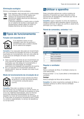 Tipos de funcionamento pt
19
Eliminação ecológica
Elimine a embalagem de forma ecológica.
ÇTipos de funcionamento
Tiposdefuncionamento Função com exaustão de ar
Conselho: O ar evacuado não pode ser encaminhado
por uma chaminé de exaustão de fumos ou de gases
queimados em funcionamento, nem por uma caixa de
ar que sirva de ventilação de locais com lareiras
instaladas.
■ Caso o ar evacuado tenha de ser encaminhado por
uma chaminé de exaustão de fumos ou de gases
queimados que não esteja em funcionamento, é
necessária uma autorização da entidade
supervisora da instalação dos aparelhos de queima.
■ Se o ar evacuado for encaminhado através da
parede exterior, deve ser utilizada uma caixa mural
telescópica.
Modo de funcionamento da circulação de ar
Conselho: Para reter os odores no modo de
funcionamento da circulação de ar, tem de montar um
filtro de carvão ativado. Consulte os prospetos ou dirija-
se ao seu retalhista especializado, para se informar
acerca das diferentes possibilidades de operar o
aparelho no modo de funcionamento da circulação de
ar. Pode obter os acessórios necessários para o efeito
no comércio especializado, no serviço de assistência
ou na loja online.
1Utilizar o aparelho
Utilizaroaparelho Estas instruções aplicam-se a vários modelos de
aparelhos. É possível que sejam descritos vários
pormenores de equipamento individuais que não se
aplicam ao seu aparelho.
Conselho: Ligue o exaustor no início da cozedura e
desligue-o apenas após passados alguns minutos da
cozedura terminar. O vapor da cozinha é, desta forma,
eliminado com maior eficácia.
Painel de comandos, variantes 1 e 2
Regular o ventilador
Ligar
Retire a extração de filtros. O ventilador arranca no
nível selecionado.
Prima as teclas 1, 2 ou 3 para alterar a intensidade do
ventilador.
Desligar
Insira a extração de filtros até ao batente.
Conselho: Ao retirar novamente a extração de filtros, o
ventilador arranca no último nível do ventilador
selecionado.
Este aparelho está marcado em conformidade
com a Directiva 2012/19/UE relativa aos
resíduos de equipamentos eléctricos e
electrónicos (waste electrical and electronic
equipment - WEEE).
A directiva estabelece o quadro para a criação
de um sistema de recolha e valorização dos
equipamentos usados válido em todos os
Estados Membros da União Europeia.
O ar aspirado é limpo na sua
passagem pelo filtro de gordura e
encaminhado para o exterior através
de um sistema de tubagem.
O ar aspirado é limpo através dos filtros
de gordura e um filtro de carvão ativado,
e é novamente conduzido para a
cozinha.
Nota explicativa
0, A Desligar/Ligar a luz
1 Nível 1 do ventilador
2 Nível 2 do ventilador
3 Nível 3 do ventilador
 