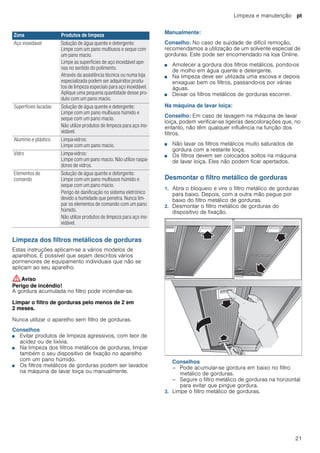 Limpeza e manutenção pt
21
Limpeza dos filtros metálicos de gorduras
Estas instruções aplicam-se a vários modelos de
aparelhos. É possível que sejam descritos vários
pormenores de equipamento individuais que não se
aplicam ao seu aparelho.
:Aviso
Perigo de incêndio!
A gordura acumulada no filtro pode incendiar-se.
Limpar o filtro de gorduras pelo menos de 2 em
2 meses.
Nunca utilizar o aparelho sem filtro de gorduras.
Conselhos
■ Evitar produtos de limpeza agressivos, com teor de
acidez ou de lixívia.
■ Na limpeza dos filtros metálicos de gorduras, limpar
também o seu dispositivo de fixação no aparelho
com um pano húmido.
■ Os filtros metálicos de gorduras podem ser lavados
na máquina de lavar loiça ou manualmente.
Manualmente:
Conselho: No caso de sujidade de difícil remoção,
recomendamos a utilização de um solvente especial de
gorduras. Este pode ser encomendado na loja Online.
■ Amolecer a gordura dos filtros metálicos, pondo-os
de molho em água quente e detergente.
■ Na limpeza deve ser utilizada uma escova e depois
enxaguar bem os filtros, passando-os por várias
águas.
■ Deixar os filtros metálicos de gorduras escorrer.
Na máquina de lavar loiça:
Conselho: Em caso de lavagem na máquina de lavar
loiça, podem verificar-se ligeiras descolorações que, no
entanto, não têm qualquer influência na função dos
filtros.
■ Não lavar os filtros metálicos muito saturados de
gordura com a restante loiça.
■ Os filtros devem ser colocados soltos na máquina
de lavar loiça. Eles não podem ficar apertados.
Desmontar o filtro metálico de gorduras
1. Abra o bloqueio e vire o filtro metálico de gorduras
para baixo. Depois, com a outra mão pegue por
baixo do filtro metálico de gorduras.
2. Desmontar o filtro metálico de gorduras do
dispositivo de fixação.
Conselhos
– Pode acumular-se gordura em baixo no filtro
metálico de gorduras.
– Segure o filtro metálico de gorduras na horizontal
para evitar que pingue gordura.
3. Limpe o filtro metálico de gorduras.
Zona Produtos de limpeza
Aço inoxidável Solução de água quente e detergente:
Limpe com um pano multiusos e seque com
um pano macio.
Limpe as superfícies de aço inoxidável ape-
nas no sentido do polimento.
Através da assistência técnica ou numa loja
especializada podem ser adquiridos produ-
tos de limpeza especiais para aço inoxidável.
Aplique uma pequena quantidade desse pro-
duto com um pano macio.
Superfícies lacadas Solução de água quente e detergente:
Limpe com um pano multiusos húmido e
seque com um pano macio.
Não utilize produtos de limpeza para aço ino-
xidável.
Alumínio e plástico Limpa-vidros:
Limpe com um pano macio.
Vidro Limpa-vidros:
Limpe com um pano macio. Não utilize raspa-
dores de vidros.
Elementos de
comando
Solução de água quente e detergente:
Limpe com um pano multiusos húmido e
seque com um pano macio.
Perigo de danificação no sistema eletrónico
devido a humidade que penetra. Nunca lim-
par os elementos de comando com um pano
húmido.
Não utilize produtos de limpeza para aço ino-
xidável.
 