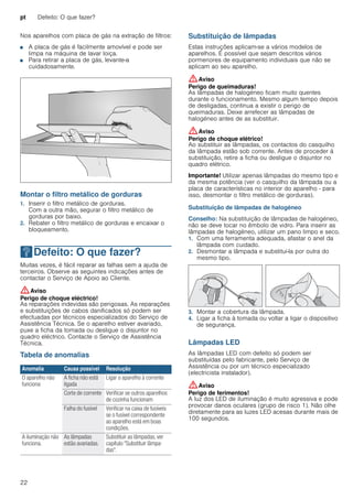 pt Defeito: O que fazer?
22
Nos aparelhos com placa de gás na extração de filtros:
■ A placa de gás é facilmente amovível e pode ser
limpa na máquina de lavar loiça.
■ Para retirar a placa de gás, levante-a
cuidadosamente.
Montar o filtro metálico de gorduras
1. Inserir o filtro metálico de gorduras.
Com a outra mão, segurar o filtro metálico de
gorduras por baixo.
2. Rebater o filtro metálico de gorduras e encaixar o
bloqueamento.
3Defeito: O que fazer?
Defeito:Oquefazer? Muitas vezes, é fácil reparar as falhas sem a ajuda de
terceiros. Observe as seguintes indicações antes de
contactar o Serviço de Apoio ao Cliente.
:Aviso
Perigo de choque eléctrico!
As reparações indevidas são perigosas. As reparações
e substituições de cabos danificados só podem ser
efectuadas por técnicos especializados do Serviço de
Assistência Técnica. Se o aparelho estiver avariado,
puxe a ficha da tomada ou desligue o disjuntor no
quadro eléctrico. Contacte o Serviço de Assistência
Técnica.
Tabela de anomalias
--------
Substituição de lâmpadas
Estas instruções aplicam-se a vários modelos de
aparelhos. É possível que sejam descritos vários
pormenores de equipamento individuais que não se
aplicam ao seu aparelho.
:Aviso
Perigo de queimaduras!
As lâmpadas de halogéneo ficam muito quentes
durante o funcionamento. Mesmo algum tempo depois
de desligadas, continua a existir o perigo de
queimaduras. Deixe arrefecer as lâmpadas de
halogéneo antes de as substituir.
:Aviso
Perigo de choque elétrico!
Ao substituir as lâmpadas, os contactos do casquilho
da lâmpada estão sob corrente. Antes de proceder à
substituição, retire a ficha ou desligue o disjuntor no
quadro elétrico.
Importante! Utilizar apenas lâmpadas do mesmo tipo e
da mesma potência (ver o casquilho da lâmpada ou a
placa de características no interior do aparelho - para
isso, desmontar o filtro metálico de gorduras).
Substituição de lâmpadas de halogéneo
Conselho: Na substituição de lâmpadas de halogéneo,
não se deve tocar no êmbolo de vidro. Para inserir as
lâmpadas de halogéneo, utilizar um pano limpo e seco.
1. Com uma ferramenta adequada, afastar o anel da
lâmpada com cuidado.
2. Desmontar a lâmpada e substituí-la por outra do
mesmo tipo.
3. Montar a cobertura da lâmpada.
4. Ligar a ficha à tomada ou voltar a ligar o dispositivo
de segurança.
Lâmpadas LED
As lâmpadas LED com defeito só podem ser
substituídas pelo fabricante, pelo Serviço de
Assistência ou por um técnico especializado
(electricista instalador).
:Aviso
Perigo de ferimentos!
A luz dos LED de iluminação é muito agressiva e pode
provocar danos oculares (grupo de risco 1). Não olhe
diretamente para as luzes LED acesas durante mais de
100 segundos.
Anomalia Causa possível Resolução
O aparelho não
funciona
A ficha não está
ligada
Ligar o aparelho à corrente
Corte de corrente Verificar se outros aparelhos
de cozinha funcionam
Falha do fusível Verificar na caixa de fusíveis
se o fusível correspondente
ao aparelho está em boas
condições.
A iluminação não
funciona.
As lâmpadas
estão avariadas.
Substituir as lâmpadas, ver
capítulo "Substituir lâmpa-
das".
 