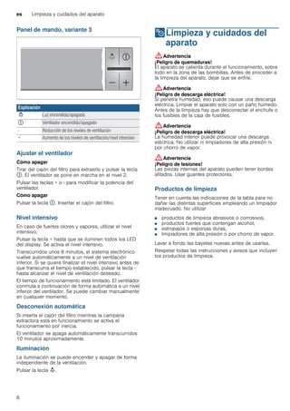 es Limpieza y cuidados del aparato
6
Panel de mando, variante 3
Ajustar el ventilador
Cómo apagar
Tirar del cajón del filtro para extraerlo y pulsar la tecla
#. El ventilador se pone en marcha en el nivel 2.
Pulsar las teclas + o - para modificar la potencia del
ventilador.
Cómo apagar
Pulsar la tecla #. Insertar el cajón del filtro.
Nivel intensivo
En caso de fuertes olores y vapores, utilizar el nivel
intensivo.
Pulsar la tecla + hasta que se iluminen todos los LED
del display. Se activa el nivel intensivo.
Transcurridos unos 6 minutos, el sistema electrónico
vuelve automáticamente a un nivel de ventilación
inferior. Si se quiere finalizar el nivel intensivo antes de
que transcurra el tiempo establecido, pulsar la tecla -
hasta alcanzar el nivel de ventilación deseado.
El tiempo de funcionamiento está limitado. El ventilador
conmuta a continuación de forma automática a un nivel
inferior del ventilador. Se puede cambiar manualmente
en cualquier momento.
Desconexión automática
Si inserta el cajón del filtro mientras la campana
extractora está en funcionamiento se activa el
funcionamiento por inercia.
El ventilador se apaga automáticamente transcurridos
10 minutos aproximadamente.
Iluminación
La iluminación se puede encender y apagar de forma
independiente de la ventilación.
Pulsar la tecla A.
2Limpieza y cuidados del
aparato
Limpiezaycuidadosdelaparato :Advertencia
¡Peligro de quemaduras!
El aparato se calienta durante el funcionamiento, sobre
todo en la zona de las bombillas. Antes de proceder a
la limpieza del aparato, dejar que se enfríe.
:Advertencia
¡Peligro de descarga eléctrica!
Si penetra humedad, eso puede causar una descarga
eléctrica. Limpiar el aparato solo con un paño húmedo.
Antes de la limpieza hay que desconectar el enchufe o
los fusibles de la caja de fusibles.
:Advertencia
¡Peligro de descarga eléctrica!
La humedad interior puede provocar una descarga
eléctrica. No utilizar ni limpiadores de alta presión ni
por chorro de vapor.
:Advertencia
¡Peligro de lesiones!
Las piezas internas del aparato pueden tener bordes
afilados. Usar guantes protectores.
Productos de limpieza
Tener en cuenta las indicaciones de la tabla para no
dañar las distintas superficies empleando un limpiador
inadecuado. No utilizar
■ productos de limpieza abrasivos o corrosivos,
■ productos fuertes que contengan alcohol,
■ estropajos o esponjas duras,
■ limpiadores de alta presión o por chorro de vapor.
Lavar a fondo las bayetas nuevas antes de usarlas.
Respetar todas las instrucciones y avisos que incluyen
los productos de limpieza.
Explicación
< Luz encendida/apagada
# Ventilador encendido/apagado
- Reducción de los niveles de ventilación
+ Aumento de los niveles de ventilación/nivel intensivo
 