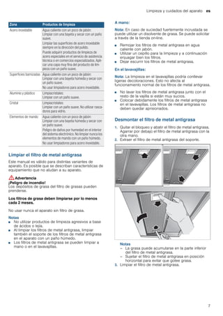 Limpieza y cuidados del aparato es
7
Limpiar el filtro de metal antigrasa
Este manual es válido para distintas variantes de
aparato. Es posible que se describan características de
equipamiento que no aludan a su aparato.
:Advertencia
¡Peligro de incendio!
Los depósitos de grasa del filtro de grasas pueden
prenderse.
Los filtros de grasa deben limpiarse por lo menos
cada 2 meses.
No usar nunca el aparato sin filtro de grasa.
Notas
■ No utilizar productos de limpieza agresivos a base
de ácidos o lejía.
■ Al limpiar los filtros de metal antigrasa, limpiar
también el soporte de los filtros de metal antigrasa
en el aparato con un paño húmedo.
■ Los filtros de metal antigrasa se pueden limpiar a
mano o en el lavavajillas.
A mano:
Nota: En caso de suciedad fuertemente incrustada se
puede utilizar un disolvente de grasa. Se puede solicitar
a través de la tienda on-line.
■ Remojar los filtros de metal antigrasa en agua
caliente con jabón.
■ Utilizar un cepillo para la limpieza y a continuación
enjuagar bien los filtros.
■ Dejar escurrir los filtros de metal antigrasa.
En el lavavajillas:
Nota: La limpieza en el lavavajillas podría conllevar
ligeras decoloraciones. Esto no afecta al
funcionamiento normal de los filtros de metal antigrasa.
■ No lavar los filtros de metal antigrasa junto con el
resto de la vajilla si están muy sucios.
■ Colocar debidamente los filtros de metal antigrasa
en el lavavajillas. Los filtros de metal antigrasa no
deben quedar aprisionados.
Desmontar el filtro de metal antigrasa
1. Quitar el bloqueo y abatir el filtro de metal antigrasa.
Agarrar por debajo el filtro de metal antigrasa con la
otra mano.
2. Extraer el filtro de metal antigrasa del soporte.
Notas
– La grasa puede acumularse en la parte inferior
del filtro de metal antigrasa.
– Sujetar el filtro de metal antigrasa en posición
horizontal para evitar que gotee grasa.
3. Limpiar el filtro de metal antigrasa.
Zona Productos de limpieza
Acero inoxidable Agua caliente con un poco de jabón:
Limpiar con una bayeta y secar con un paño
suave.
Limpiar las superficies de acero inoxidable
siempre en la dirección del pulido.
Puede adquirir productos de limpieza de
acero especiales en el servicio de asistencia
técnica o en comercios especializados. Apli-
car una capa muy fina del producto de lim-
pieza con un paño suave.
Superficies barnizadas Agua caliente con un poco de jabón:
Limpiar con una bayeta húmeda y secar con
un paño suave.
No usar limpiadores para acero inoxidable.
Aluminio y plástico Limpiacristales:
Limpiar con un paño suave.
Cristal Limpiacristales:
Limpiar con un paño suave. No utilizar rasca-
dores para vidrio.
Elementos de mando Agua caliente con un poco de jabón:
Limpiar con una bayeta húmeda y secar con
un paño suave.
Peligro de daños por humedad en el interior
del sistema electrónico. No limpiar nunca los
elementos de mando con un paño húmedo.
No usar limpiadores para acero inoxidable.
 