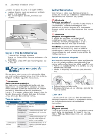 es ¿Qué hacer en caso de avería?
8
Aparatos con placa de vidrio en el cajón del filtro:
■ La placa de vidrio puede extraerse con facilidad y
lavarse en el lavavajillas.
■ Para extraer la placa de vidrio, levantarla con
cuidado.
Montar el filtro de metal antigrasa
1. Colocar el filtro de metal antigrasa.
Agarrar por debajo el filtro de metal antigrasa con la
otra mano.
2. Plegar hacia arriba el filtro de metal antigrasa y fijar
el bloqueo.
3¿Qué hacer en caso de
avería?
¿Quéhacerencasodeavería? Muchas veces usted mismo podrá eliminar las fallas
que se presenten. Antes de llamar el servicio al cliente,
tenga en cuenta las siguientes indicaciones.
:Advertencia
¡Peligro de descarga eléctrica!
Las reparaciones inadecuadas son peligrosas. Las
reparaciones y la sustitución de cables de conexión
defectuosos solo pueden ser efectuadas por personal
del Servicio de Asistencia Técnica debidamente
instruido. Si el aparato está averiado, desenchufarlo de
la red o desconectar el fusible de la caja de fusibles.
Avisar al Servicio de Asistencia Técnica.
Tabla de averías
--------
Sustituir las bombillas
Este manual es válido para distintas variantes de
aparato. Es posible que se describan características de
equipamiento que no aludan a su aparato.
:Advertencia
¡Peligro de quemaduras!
Las bombillas halógenas se calientan mucho durante el
funcionamiento. Todavía existe riesgo de sufrir
quemaduras un tiempo después de la desconexión.
Antes de sustituir las bombillas halógenas, dejar que se
enfríen.
:Advertencia
¡Peligro de descarga eléctrica!
Al sustituir las bombillas, los contactos del
portalámparas están bajo corriente. Antes de
sustituirlas, desenchufar el aparato de la red o
desconectar el fusible de la caja de fusibles.
Importante:Utilizar exclusivamente medios de
iluminación del mismo tipo y potencia (véase el
portalámparas o la etiqueta de características en el
interior del aparato; será necesario retirar el filtro de
metal para grasa.).
Sustituir las bombillas halógenas
Nota: Las bombillas halógenas no deben agarrarse por
la ampolla de la bombilla para su colocación. Para
colocar las bombillas halógenas, utilizar un paño limpio.
1. Retirar con cuidado el anillo de la bombilla con una
herramienta adecuada.
2. Extraer la lámpara y sustituirla por otra del mismo
tipo.
3. Colocar la tapa de la bombilla.
4. Conectar el enchufe a la red eléctrica o conectar de
nuevo el fusible.
Luces LED
La sustitución de las luces LED debe encomendarse
siempre al fabricante, al Servicio de asistencia técnica
o a profesionales autorizados (instaladores
electricistas).
:Advertencia
¡Peligro de lesiones!
La luz de las iluminaciones LED es muy deslumbrante y
puede dañar los ojos (grupo de riesgo 1). No mirar
más de 100 segundos directamente a las luces LED
encendidas.
Avería Posible causa Solución
El aparato no fun-
ciona
El enchufe no
está conectado a
la red
Enchufar el aparato a la red
eléctrica
Corte en el sumi-
nistro eléctrico
Comprobar si los demás elec-
trodomésticos de cocina fun-
cionan
El fusible está
defectuoso
Comprobar en la caja de fusi-
bles si el fusible del aparato
está en correcto estado
La iluminación no
funciona.
Las bombillas
están estropea-
das.
Sustituir las bombillas, ver el
capítulo «Sustitución de bom-
billas».
 