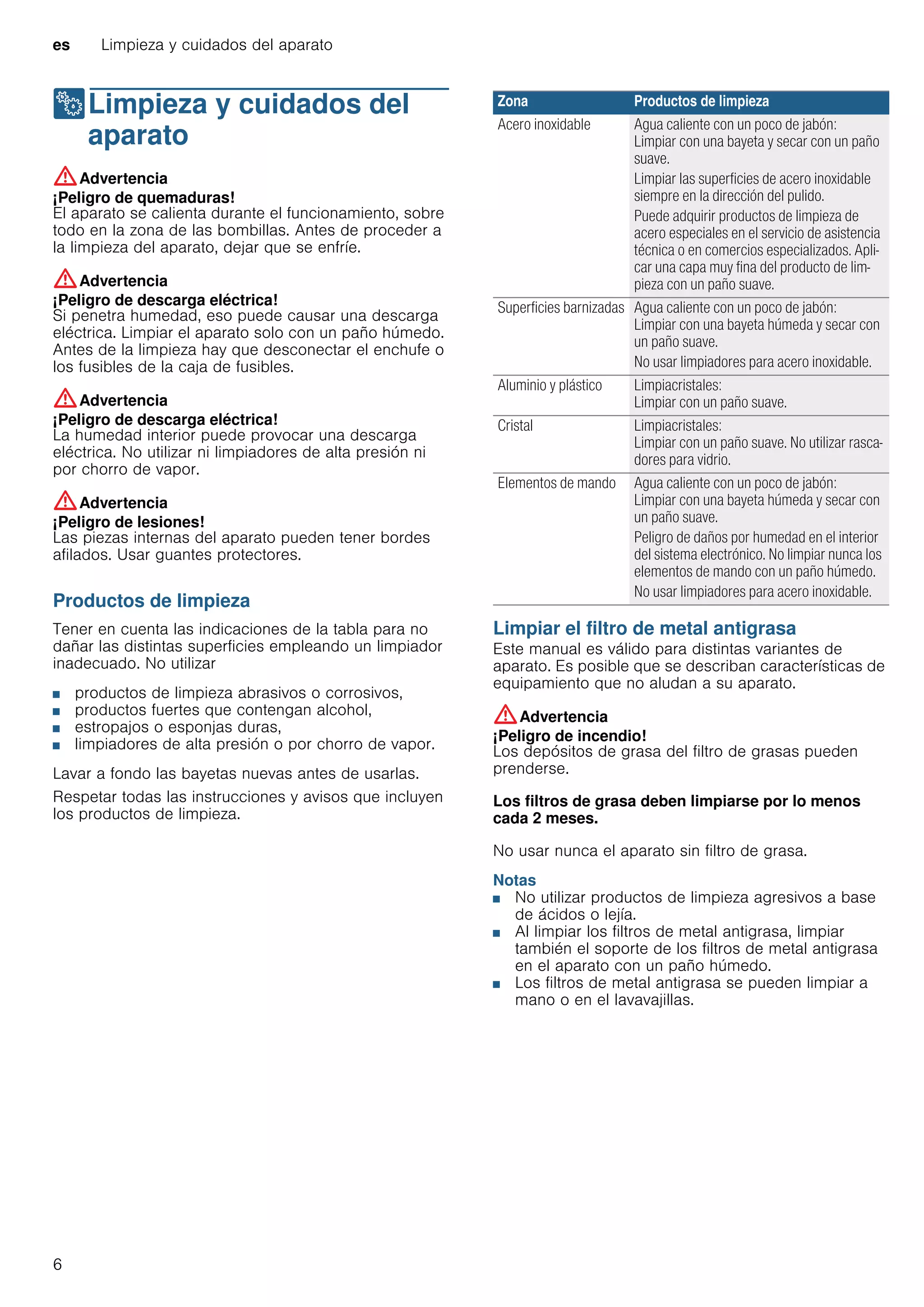 es Limpieza y cuidados del aparato
6
2Limpieza y cuidados del
aparato
Limpiezaycuidadosdelaparato :Advertencia
¡Peligro de quemaduras!
El aparato se calienta durante el funcionamiento, sobre
todo en la zona de las bombillas. Antes de proceder a
la limpieza del aparato, dejar que se enfríe.
:Advertencia
¡Peligro de descarga eléctrica!
Si penetra humedad, eso puede causar una descarga
eléctrica. Limpiar el aparato solo con un paño húmedo.
Antes de la limpieza hay que desconectar el enchufe o
los fusibles de la caja de fusibles.
:Advertencia
¡Peligro de descarga eléctrica!
La humedad interior puede provocar una descarga
eléctrica. No utilizar ni limpiadores de alta presión ni
por chorro de vapor.
:Advertencia
¡Peligro de lesiones!
Las piezas internas del aparato pueden tener bordes
afilados. Usar guantes protectores.
Productos de limpieza
Tener en cuenta las indicaciones de la tabla para no
dañar las distintas superficies empleando un limpiador
inadecuado. No utilizar
■ productos de limpieza abrasivos o corrosivos,
■ productos fuertes que contengan alcohol,
■ estropajos o esponjas duras,
■ limpiadores de alta presión o por chorro de vapor.
Lavar a fondo las bayetas nuevas antes de usarlas.
Respetar todas las instrucciones y avisos que incluyen
los productos de limpieza.
Limpiar el filtro de metal antigrasa
Este manual es válido para distintas variantes de
aparato. Es posible que se describan características de
equipamiento que no aludan a su aparato.
:Advertencia
¡Peligro de incendio!
Los depósitos de grasa del filtro de grasas pueden
prenderse.
Los filtros de grasa deben limpiarse por lo menos
cada 2 meses.
No usar nunca el aparato sin filtro de grasa.
Notas
■ No utilizar productos de limpieza agresivos a base
de ácidos o lejía.
■ Al limpiar los filtros de metal antigrasa, limpiar
también el soporte de los filtros de metal antigrasa
en el aparato con un paño húmedo.
■ Los filtros de metal antigrasa se pueden limpiar a
mano o en el lavavajillas.
Zona Productos de limpieza
Acero inoxidable Agua caliente con un poco de jabón:
Limpiar con una bayeta y secar con un paño
suave.
Limpiar las superficies de acero inoxidable
siempre en la dirección del pulido.
Puede adquirir productos de limpieza de
acero especiales en el servicio de asistencia
técnica o en comercios especializados. Apli-
car una capa muy fina del producto de lim-
pieza con un paño suave.
Superficies barnizadas Agua caliente con un poco de jabón:
Limpiar con una bayeta húmeda y secar con
un paño suave.
No usar limpiadores para acero inoxidable.
Aluminio y plástico Limpiacristales:
Limpiar con un paño suave.
Cristal Limpiacristales:
Limpiar con un paño suave. No utilizar rasca-
dores para vidrio.
Elementos de mando Agua caliente con un poco de jabón:
Limpiar con una bayeta húmeda y secar con
un paño suave.
Peligro de daños por humedad en el interior
del sistema electrónico. No limpiar nunca los
elementos de mando con un paño húmedo.
No usar limpiadores para acero inoxidable.
 