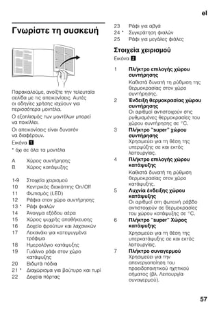 el
57
Γνωρίστε τη συσκευή
Παρακαλούμε, ανοίξτε την τελευταία
σελίδα με τις απεικονίσεις. Αυτές
οι οδηγίες χρήσης ισχύουν για
περισσότερα μοντέλα.
Ο εξοπλισμός των μοντέλων μπορεί
να ποικίλλει.
Οι απεικονίσεις είναι δυνατόν
να διαφέρουν.
Εικόνα !
* όχι σε όλα τα μοντέλα
Στοιχεία χειρισμού
Εικόνα "
A Χώρος συντήρησης
B Χώρος κατάψυξης
1-9 Στοιχεία χειρισμού
10 Κεντρικός διακόπτης On/Off
11 Φωτισμός (LED)
12 Ράφια στον χώρο συντήρησης
13 * Ράφι φιαλών
14 Άνοιγμα εξόδου αέρα
15 Χώρος ψυχρής αποθήκευσης
16 Δοχείο φρούτων και λαχανικών
17 Λεκανάκι για κατεψυγμένα
τρόφιμα
18 Ημερολόγιο κατάψυξης
19 Γυάλινο ράφι στον χώρο
κατάψυξης
20 Βιδωτά πόδια
21 * Διαχώρισμα για βούτυρο και τυρί
22 Δοχεία πόρτας
23 Ράφι για αβγά
24 * Συγκράτηση φιαλών
25 Ράφι για μεγάλες φιάλες
1 Πλήκτρο επιλογής χώρου
συντήρησης
Καθιστά δυνατή τη ρύθμιση της
θερμοκρασίας στον χώρο
συντήρησης.
2 Ένδειξη θερμοκρασίας χώρου
συντήρησης
Οι αριθμοί αντιστοιχούν στις
ρυθμισμένες θερμοκρασίες του
χώρου συντήρησης σε °C.
3 Πλήκτρο ”super” χώρου
συντήρησης
Χρησιμεύει για τη θέση της
υπερψύξης σε και εκτός
λειτουργίας.
4 Πλήκτρο επιλογής χώρου
κατάψυξης
Καθιστά δυνατή τη ρύθμιση
θερμοκρασίας στον χώρο
κατάψυξης.
5 Λυχνία ένδειξης χώρου
κατάψυξης
Οι αριθμοί στη φωτεινή ράβδο
αντιστοιχούν σε θερμοκρασίες
του χώρου κατάψυξης σε °C.
6 Πλήκτρο ”super” Χώρος
κατάψυξης
Χρησιμεύει για τη θέση της
υπερκατάψυξης σε και εκτός
λειτουργίας.
7 Πλήκτρο συναγερμού
Χρησιμεύει για την
απενεργοποίηση του
προειδοποιητικού ηχητικού
σήματος (βλ. Λειτουργία
συναγερμού).
 