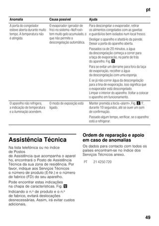 pt
49
Assistência Técnica
Na lista telefónica ou no índice
de Postos
de Assistência que acompanha o aparel
ho, encontrará o Posto de Assistência
Técnica da sua zona de residência. Por
favor, indique aos Serviços Técnicos
o número de produto (E-Nr.) e o número
de fabrico (FD) do seu aparelho.
Pode encontrar estas indicações
na chapa de características. Fig. ,
Indicando o n.º de produto e o n.º
de fabrico, evitará deslocações
desnecessárias. Assim, irá evitar custos
adicionais.
Ordem de reparação e apoio
em caso de anomalias
Os dados para contacto com todos os
países encontram-se no índice dos
Serviços Técnicos anexo.
Anomalia Causa possível Ajuda
A porta do congelador
esteve aberta durante muito
tempo. A temperatura não
é atingida.
O evaporador (gerador de
frio) no sistema «NoFrost»
tem muito gelo acumulado, o
que não permite a
descongelação automática.
Para descongelar o evaporador, retirar
os alimentos congelados com as gavetas
e guardá-los bem isolados num local fresco.
Desligar o aparelho e afastá-lo da parede.
Deixar a porta do aparelho aberta.
Passados ca de 20 minutos, a água
da descongelação começa a correr para
a taça de evaporação, na parte de trás
do aparelho. Fig. +
Para se evitar um derrame para fora da taça
de evaporação, recolher a água
da descongelação com uma esponja.
E se já não correr água da descongelação
para a tina de evaporação, isso significa que
o evaporador está descongelado.
Limpar o interior do aparelho. Voltar a colocar
o aparelho em funcionamento.
O aparelho não refrigera,
a indicação de temperatura
e a iluminação acendem.
O modo de exposição está
ligado.
Manter premida a tecla «alarm», Fig. "/7,
durante 10 segundos, até se ouvir um som
de confirmação.
Passado algum tempo, verificar, se o aparelho
está a refrigerar.
PT 21 4250 720
 