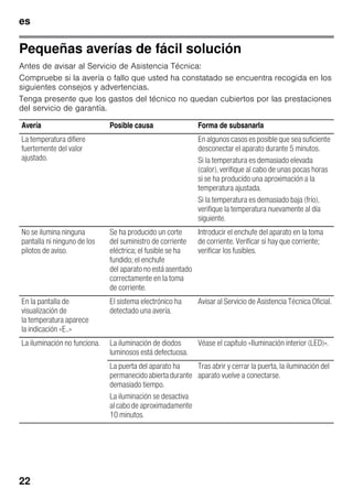 es
22
Pequeñas averías de fácil solución
Antes de avisar al Servicio de Asistencia Técnica:
Compruebe si la avería o fallo que usted ha constatado se encuentra recogida en los
siguientes consejos y advertencias.
Tenga presente que los gastos del técnico no quedan cubiertos por las prestaciones
del servicio de garantía.
Avería Posible causa Forma de subsanarla
La temperatura difiere
fuertemente del valor
ajustado.
En algunos casos es posible que sea suficiente
desconectar el aparato durante 5 minutos.
Si la temperatura es demasiado elevada
(calor), verifique al cabo de unas pocas horas
si se ha producido una aproximación a la
temperatura ajustada.
Si la temperatura es demasiado baja (frío),
verifique la temperatura nuevamente al día
siguiente.
No se ilumina ninguna
pantalla ni ninguno de los
pilotos de aviso.
Se ha producido un corte
del suministro de corriente
eléctrica; el fusible se ha
fundido; el enchufe
del aparato no está asentado
correctamente en la toma
de corriente.
Introducir el enchufe del aparato en la toma
de corriente. Verificar si hay que corriente;
verificar los fusibles.
En la pantalla de
visualización de
la temperatura aparece
la indicación «E..»
El sistema electrónico ha
detectado una avería.
Avisar al Servicio de Asistencia Técnica Oficial.
La iluminación no funciona. La iluminación de diodos
luminosos está defectuosa.
Véase el capítulo «Iluminación interior (LED)».
La puerta del aparato ha
permanecidoabiertadurante
demasiado tiempo.
La iluminación se desactiva
alcabode aproximadamente
10 minutos.
Tras abrir y cerrar la puerta, la iluminación del
aparato vuelve a conectarse.
 