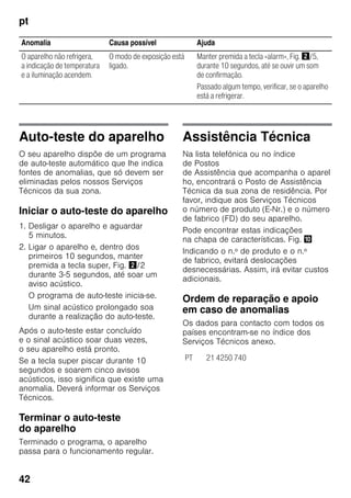 pt
42
Auto-teste do aparelho
O seu aparelho dispõe de um programa
de auto-teste automático que lhe indica
fontes de anomalias, que só devem ser
eliminadas pelos nossos Serviços
Técnicos da sua zona.
Iniciar o auto-teste do aparelho
1. Desligar o aparelho e aguardar
5 minutos.
2. Ligar o aparelho e, dentro dos
primeiros 10 segundos, manter
premida a tecla super, Fig. "/2
durante 3-5 segundos, até soar um
aviso acústico.
O programa de auto-teste inicia-se.
Um sinal acústico prolongado soa
durante a realização do auto-teste.
Após o auto-teste estar concluído
e o sinal acústico soar duas vezes,
o seu aparelho está pronto.
Se a tecla super piscar durante 10
segundos e soarem cinco avisos
acústicos, isso significa que existe uma
anomalia. Deverá informar os Serviços
Técnicos.
Terminar o auto-teste
do aparelho
Terminado o programa, o aparelho
passa para o funcionamento regular.
Assistência Técnica
Na lista telefónica ou no índice
de Postos
de Assistência que acompanha o aparel
ho, encontrará o Posto de Assistência
Técnica da sua zona de residência. Por
favor, indique aos Serviços Técnicos
o número de produto (E-Nr.) e o número
de fabrico (FD) do seu aparelho.
Pode encontrar estas indicações
na chapa de características. Fig. *
Indicando o n.º de produto e o n.º
de fabrico, evitará deslocações
desnecessárias. Assim, irá evitar custos
adicionais.
Ordem de reparação e apoio
em caso de anomalias
Os dados para contacto com todos os
países encontram-se no índice dos
Serviços Técnicos anexo.
Anomalia Causa possível Ajuda
O aparelho não refrigera,
a indicação de temperatura
e a iluminação acendem.
O modo de exposição está
ligado.
Manter premida a tecla «alarm», Fig. "/5,
durante 10 segundos, até se ouvir um som
de confirmação.
Passado algum tempo, verificar, se o aparelho
está a refrigerar.
PT 21 4250 740
 