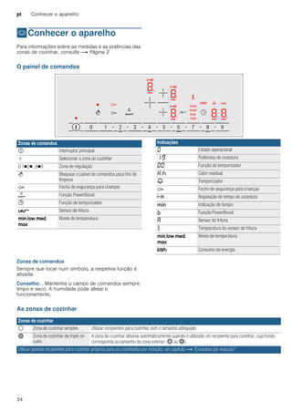 pt Conhecer o aparelho
34
*Conhecer o aparelho
Conheceroaparelho Para informações sobre as medidas e as potências das
zonas de cozinhar, consulte ~ Página 2
O painel de comandos
Zonas de comandos
Sempre que tocar num símbolo, a respetiva função é
ativada.
Conselho: . Mantenha o campo de comandos sempre
limpo e seco. A humidade pode afetar o
funcionamento.
As zonas de cozinhar
Zonas de comandos
# Interruptor principal
ø Selecionar a zona de cozinhar
0 1Ç2Ç...8Ç9 Zona de regulação
> Bloquear o painel de comandos para fins de
limpeza
D Fecho de segurança para crianças
á Função PowerBoost
0 Função de temporizador
é Sensor de fritura
˜,™,š,
›
Níveis de temperatura
Indicações
‹ Estado operacional
‚-Š Potências de cozedura
‹‹ Função de temporizador
•/œ Calor residual
V Temporizador
D Fecho de segurança para crianças
x Regulação do tempo de cozedura
ö Indicação de tempo
› Função PowerBoost
‘ Sensor de fritura
K Temperatura do sensor de fritura
˜,™,š,
›
Níveis de temperatura
÷ Consumo de energia
Zonas de cozinhar
$ Zona de cozinhar simples Utilizar recipientes para cozinhar com o tamanho adequado
ò Zona de cozinhar de triplo cir-
cuito
A zona de cozinhar ativa-se automaticamente quando é utilizado um recipiente para cozinhar, cujo fundo
corresponda ao tamanho da zona exterior (ð ou ò).
Utilizar apenas recipientes para cozinhar próprios para os cozinhados por indução, ver capítulo ~ "Cozedura por indução"
 