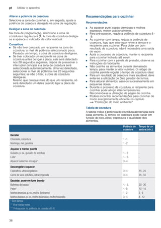 pt Utilizar o aparelho
36
Alterar a potência de cozedura
Selecione a zona de cozinhar e, em seguida, ajuste a
potência de cozedura desejada na zona de regulação.
Desligar a zona de cozedura
Na zona de programação, seleccione a zona de
cozedura e regule para ‹ . A zona de cozedura desliga-
se e aparece o indicador de calor residual.
Conselhos
■ Se não tiver colocado um recipiente na zona de
cozedura, o nível de potência seleccionado pisca.
Passado um tempo, a zona de cozedura desliga-se.
■ Se tiver colocado um recipiente na zona de
cozedura antes de ligar a placa, este será detectado
nos 20 segundos seguintes, depois de pressionar o
interruptor principal e a zona de cozedura será
seleccionada automaticamente. Uma vez detectado,
seleccionar o nível de potência nos 20 segundos
seguintes; se não o fizer, a zona de cozedura
desliga-se.
Mesmo que coloque mais do que um recipiente, só
será detectado um deles quando ligar a placa de
cozedura.
Recomendações para cozinhar
Recomendações
■ Ao aquecer puré, sopas cremosas e molhos
espessos, mexer ocasionalmente.
■ Para pré-aquecer, regule a potência de cozedura 8 -
9.
■ Ao cozinhar com tampa, reduza a potência de
cozedura, logo que saia vapor entre a tampa e o
recipiente para cozinhar. Para obter um bom
resultado de cozedura, não é necessária uma saída
de vapor.
■ Após o processo de cozedura, manter o recipiente
para cozinhar fechado até servir.
■ Para cozinhar com a panela de pressão, observe as
instruções do fabricante.
■ Não cozinhe os alimentos durante demasiado
tempo, para manter o valor nutritivo. O relógio de
cozinha permite regular o tempo de cozedura ideal.
■ Para um resultado de cozedura mais saudável, deve
evitar-se a utilização de óleo gerador de fumos.
■ Para alourar alimentos, asse-os sucessivamente em
pequenas doses.
■ Durante o processo de cozedura, o recipiente para
cozinhar pode atingir altas temperaturas.
Recomenda-se a utilização de pegas de cozinha.
■ Poderá encontrar recomendações para cozinhar de
modo energeticamente eficiente no capítulo
~ "Protecção do meio ambiente"
Tabela de cozedura
A tabela indica a potência de cozedura apropriada para
cada alimento. O tempo de cozedura pode variar em
função do tipo, peso, espessura e qualidade dos
alimentos.
Potência de
cozedura
Tempo de co-
zedura (min.)
Derreter
Chocolate, cobertura 1 - 1. -
Manteiga, mel, gelatina 1 - 2 -
Aquecer e manter quente
Guisado, p. ex., guisado de lentilhas 1. - 2 -
Leite* 1. - 2. -
Aquecer salsichas em água* 3 - 4 -
Descongelar e aquecer
Espinafres, ultracongelados 3 - 4 15 - 25
Carne de vaca estufada, ultracongelada 3 - 4 35 - 55
Escaldar, cozer em lume brando
Bolinhos de batata* 4. - 5. 20 - 30
Peixe* 4 - 5 10 - 15
Molhos brancos, p. ex., molho Béchamel 1 - 2 3 - 6
Molhos batidos, p. ex., molho béarnaise, molho holandês 3 - 4 8 - 12
* Sem tampa
** Virar várias vezes
***Pré-aquecer na potência de cozedura 8 - 8.
 