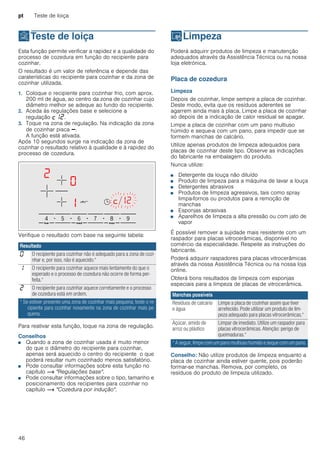 pt Teste de loiça
46
tTeste de loiça
Testedeloiça Esta função permite verificar a rapidez e a qualidade do
processo de cozedura em função do recipiente para
cozinhar.
O resultado é um valor de referência e depende das
caraterísticas do recipiente para cozinhar e da zona de
cozinhar utilizada.
1. Coloque o recipiente para cozinhar frio, com aprox.
200 ml de água, ao centro da zona de cozinhar cujo
diâmetro melhor se adeque ao fundo do recipiente.
2. Aceda às regulações base e selecione a
regulação ™‚ƒ.
3. Toque na zona de regulação. Na indicação da zona
de cozinhar pisca A.
A função está ativada.
Após 10 segundos surge na indicação da zona de
cozinhar o resultado relativo à qualidade e à rapidez do
processo de cozedura.
Verifique o resultado com base na seguinte tabela:
Para reativar esta função, toque na zona de regulação.
Conselhos
■ Quando a zona de cozinhar usada é muito menor
do que o diâmetro do recipiente para cozinhar,
apenas será aquecido o centro do recipiente o que
poderá resultar num cozinhado menos satisfatório.
■ Pode consultar informações sobre esta função no
capítulo ~ "Regulações base".
■ Pode consultar informações sobre o tipo, tamanho e
posicionamento dos recipientes para cozinhar no
capítulo ~ "Cozedura por indução".
DLimpeza
Limpeza Poderá adquirir produtos de limpeza e manutenção
adequados através da Assistência Técnica ou na nossa
loja eletrónica.
Placa de cozedura
Limpeza
Depois de cozinhar, limpe sempre a placa de cozinhar.
Deste modo, evita que os resíduos aderentes se
agarrem ainda mais à placa. Limpe a placa de cozinhar
só depois de a indicação de calor residual se apagar.
Limpe a placa de cozinhar com um pano multiuso
húmido e seque-a com um pano, para impedir que se
formem manchas de calcário.
Utilize apenas produtos de limpeza adequados para
placas de cozinhar deste tipo. Observe as indicações
do fabricante na embalagem do produto.
Nunca utilize:
■ Detergente da louça não diluído
■ Produto de limpeza para a máquina de lavar a louça
■ Detergentes abrasivos
■ Produtos de limpeza agressivos, tais como spray
limpa-fornos ou produtos para a remoção de
manchas
■ Esponjas abrasivas
■ Aparelhos de limpeza a alta pressão ou com jato de
vapor
É possível remover a sujidade mais resistente com um
raspador para placas vitrocerâmicas, disponível no
comércio da especialidade. Respeite as instruções do
fabricante.
Poderá adquirir raspadores para placas vitrocerâmicas
através da nossa Assistência Técnica ou na nossa loja
online.
Obterá bons resultados de limpeza com esponjas
especiais para a limpeza de placas de vitrocerâmica.
Conselho: Não utilize produtos de limpeza enquanto a
placa de cozinhar ainda estiver quente, pois poderão
formar-se manchas. Remova, por completo, os
resíduos do produto de limpeza utilizado.
Resultado
‹ O recipiente para cozinhar não é adequado para a zona de cozi-
nhar e, por isso, não é aquecido.*
‚ O recipiente para cozinhar aquece mais lentamente do que o
esperado e o processo de cozedura não ocorre de forma per-
feita.*
ƒ O recipiente para cozinhar aquece corretamente e o processo
de cozedura está em ordem.
* Se estiver presente uma zona de cozinhar mais pequena, teste o re-
cipiente para cozinhar novamente na zona de cozinhar mais pe-
quena.
Manchas possíveis
Resíduos de calcário
e água
Limpe a placa de cozinhar assim que tiver
arrefecido. Pode utilizar um produto de lim-
peza adequado para placas vitrocerâmicas.*
Açúcar, amido de
arroz ou plástico
Limpar de imediato. Utilize um raspador para
placas vitrocerâmicas. Atenção: perigo de
queimaduras.*
* A seguir, limpe com um pano multiuso húmido e seque com um pano.
 