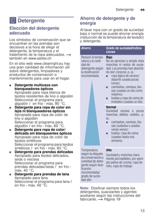 Detergente es
13
C Detergente
DetergenteElección del detergente
adecuado
Los símbolos de conservación que se
encuentran en las prendas son
decisivos a la hora de elegir el
detergente, la temperatura y el
tratamiento de la ropa adecuados. ~
también en www.sartex.ch
En el sitio web www.cleanright.eu hay
una gran cantidad de información útil
sobre detergentes, limpiadores y
productos de conservación o
mantenimiento para usar en el hogar.
■ Detergente multiusos con
blanqueadores ópticos
Apropiado para ropa blanca de
tejidos resistentes de lino o algodón
Seleccionar el programa para
algodón / en frío - máx. 90 °C.
■ Detergente para ropa de color sin
lejía ni blanqueadores ópticos
Apropiado para ropa de color de
lino o algodón
Seleccionar el programa para
algodón / en frío - máx. 60 °C.
■ Detergente para ropa de color/
delicada sin blanqueantes ópticos
Apropiado para ropa de color de
tejidos sintéticos
Seleccionar el programa para tejidos
sintéticos / en frío - máx. 60 °C.
■ Detergente para prendas delicadas
Apropiado para tejidos delicados,
seda o viscosa
Seleccionar el programa para
prendas delicadas/seda / en frío -
máx. 40 °C.
■ Detergente para prendas de lana
Apropiado para lana
Seleccionar el programa para lana /
en frío - máx. 40 °C.
Ahorro de detergente y de
energía
Al lavar ropa con un grado de suciedad
bajo o normal se puede ahorrar energía
(reducción de la temperatura de lavado)
y detergente.
Nota: Dosificar siempre todos los
detergentes, suavizantes y agentes
auxiliares según las instrucciones del
fabricante. ~ Página 19
Ahorro Grado de suciedad/indica-
ciones
Reducir la tempe-
ratura y la canti-
dad de
detergente según
la dosificación
recomendada
Bajo
No se aprecian a simple vista
manchas ni restos de sucie-
dad. Las prendas han absorbi-
do olor corporal, p. ej.:
■ ropa ligera de verano/
deporte (usada pocas
horas);
■ camisetas, camisas, blu-
sas (usadas un día como
máximo);
■ toallas y ropa de cama de
invitados (usadas un día).
Normal
Suciedad escasa o pocas
manchas débiles visibles, p.
ej.:
■ camisetas, camisas, blu-
sas (sudadas o usadas
varias veces);
■ toallas, ropa de cama
(usadas hasta una
semana).
Temperatura
según la etiqueta
deconservacióny
cantidad de deter-
gente según dosi-
ficación
recomendada/
grado de sucie-
dad alto
Alto
Suciedad y manchas clara-
mente perceptibles, por ejem-
plo paños de cocina, ropa de
niño, ropa de trabajo
 