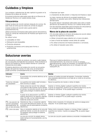 12
Cuidados y limpieza
Los consejos y advertencias de este capítulo le guiarán en la
limpieza de su placa de cocción.
Encontrará productos adecuados para ello en el Servicio de
Asistencia Técnica o en nuestra tienda virtual.
Vitrocerámica
Limpiar la placa de cocción siempre después de cocinar. De
este modo se evita que los restos de comida se peguen.
Limpiar la placa de cocción solo cuando esté lo
suficientemente fría.
Utilizar productos de limpieza adecuados para la vitrocerámica.
Tener en cuenta las indicaciones de limpieza que figuran en el
embalaje.
No utilizar nunca:
■ Lavavajillas sin diluir
■ Detergente para lavavajillas
■ Productos abrasivos
■ Productos corrosivos como spray para hornos o
quitamanchas
■ Esponjas que rayen
■ Limpiadores de alta presión o máquinas de limpieza a vapor
La mejor manera de eliminar la suciedad resistente es
utilizando un rascador para vidrio. Observar las indicaciones
del fabricante.
Se puede adquirir rascadores adecuados para vidrio a través
del Servicio de Asistencia Técnica o en nuestra tienda online.
Con las esponjas especiales para la limpieza de vitrocerámica
se consiguen excelentes resultados de limpieza.
Marco de la placa de cocción
A fin de evitar daños en el marco de la placa de cocción deben
seguirse las siguientes indicaciones:
■ Utilizar únicamente agua caliente con un poco de jabón.
■ Lavar a fondo las bayetas nuevas antes de usarlas.
■ No utilizar productos de limpieza abrasivos o corrosivos.
■ No utilizar el rascador para vidrio.
Solucionar averías
Con frecuencia, cuando se produce una avería, suele tratarse
de una pequeña anomalía fácil de subsanar. Antes de llamar el
Servicio de Asistencia Técnica deben tenerse en cuenta las
indicaciones de la tabla.
El sistema electrónico de la placa de cocción se encuentra
debajo del panel de mando. En esta zona, la temperatura
puede aumentar considerablemente por diversas causas.
Para que el sistema electrónico no sufra un
sobrecalentamiento, las zonas de cocción se apagan
automáticamente cuando es necesario. El indicador ”ƒ, ”… o
”† se ilumina alternadamente con el indicador de calor
residual • o œ.
Indicador Avería Medida
Ninguno El suministro de corriente eléctrica se ha
interrumpido.
Verificar el fusible principal del aparato. Comprobar mediante
otros aparatos electrónicos si se trata de un corte en el suminis-
tro eléctrico.
Todos los indicado-
res parpadean
La superficie de mando está húmeda o
tiene encima un objeto.
Secar la superficie de mando o retirar el objeto.
”ƒ Varias zonas de cocción han utilizado
una potencia alta durante mucho tiempo
al cocinar. La zona de cocción se ha apa-
gado para proteger el sistema electró-
nico.
Esperar un tiempo. Pulsar cualquier superficie de mando.
Cuando se apaga ”ƒ, significa que el sistema electrónico se ha
enfriado lo suficiente. Ya se puede seguir cociendo.
”… A pesar de la desconexión con ”ƒ, el
sistema electrónico ha seguido calentán-
dose. Por ello, se han desconectado
todas las zonas de cocción.
Esperar un tiempo. Pulsar cualquier superficie de mando.
Cuando se apague ”…, se puede seguir cociendo.
”† y la posición de
cocción parpadean
alternadamente. Se
oye un tono de aviso
Advertencia: Hay un recipiente caliente
en la zona del panel de mando. Es muy
probable que se sobrecaliente el sistema
electrónico.
Retirar dicho recipiente. El indicador de avería se apaga poco
después. Ya se puede seguir cociendo.
”† y tono de aviso Hay un recipiente caliente en la zona del
panel de mando. La zona de cocción se
ha apagado para proteger el sistema
electrónico.
Retirar dicho recipiente. Esperar un tiempo. Pulsar cualquier
superficie de mando. Cuando se apague ”†, se puede seguir
cociendo.
”‰ La zona de cocción ha estado dema-
siado tiempo en funcionamiento y se ha
apagado.
La zona de cocción puede volverse a encender inmediatamente.
 